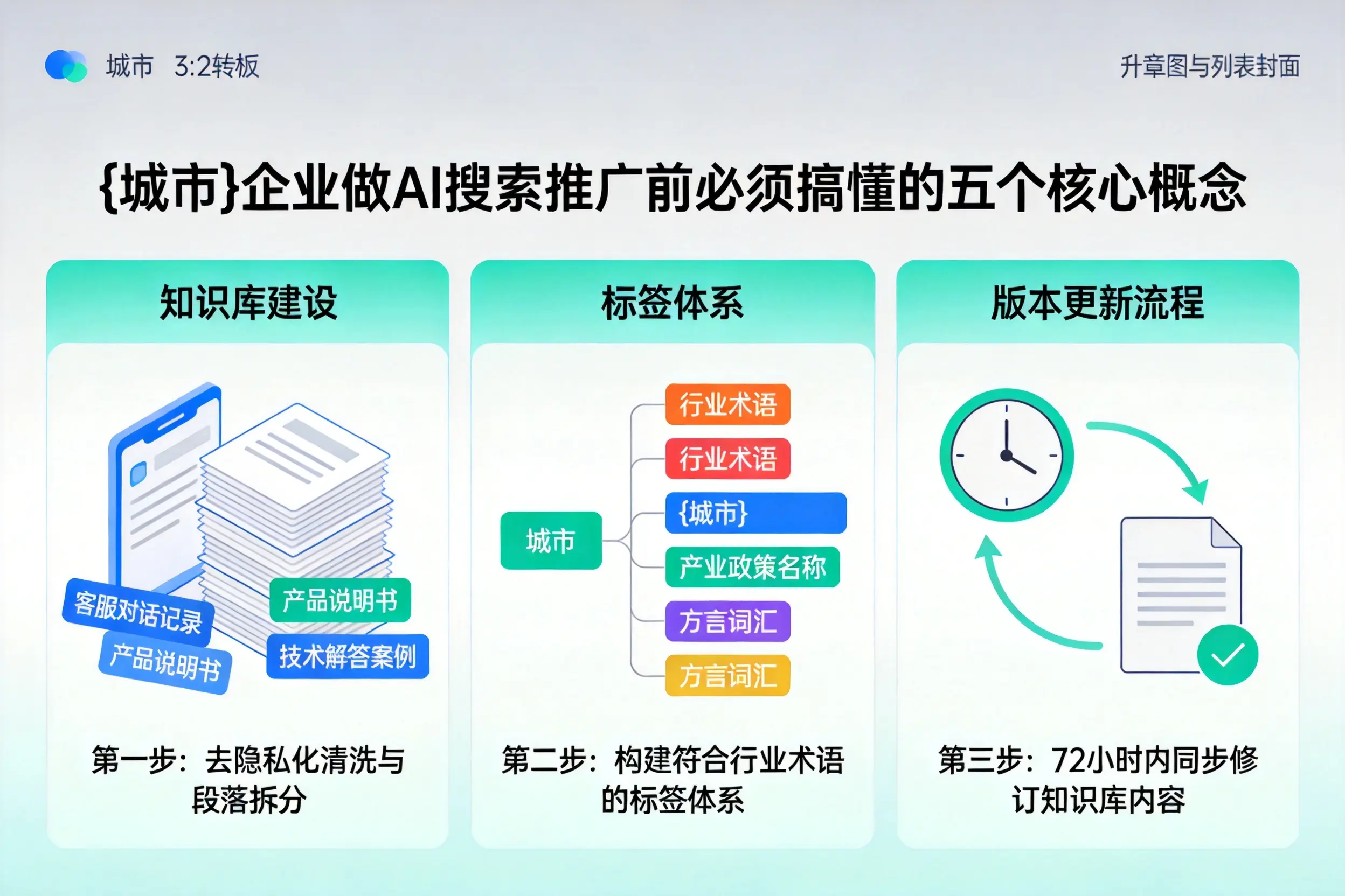 赣州企业做AI搜索推广前必须搞懂的五个核心概念