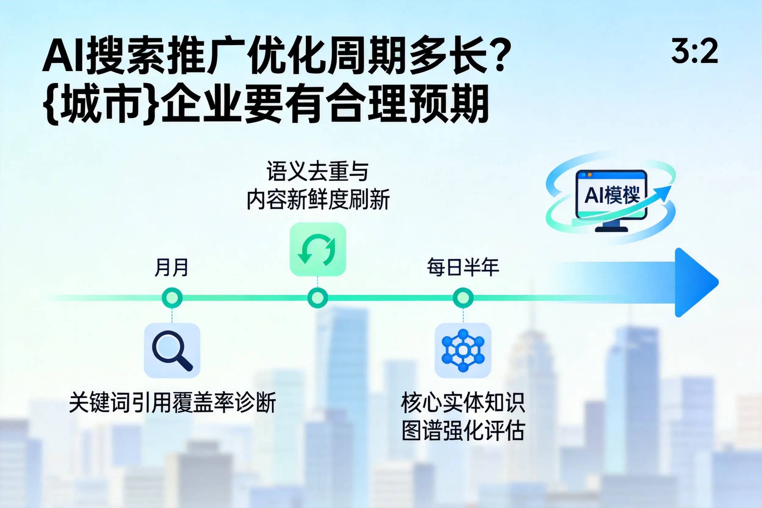 AI搜索推广优化周期多长？赣州企业要有合理预期