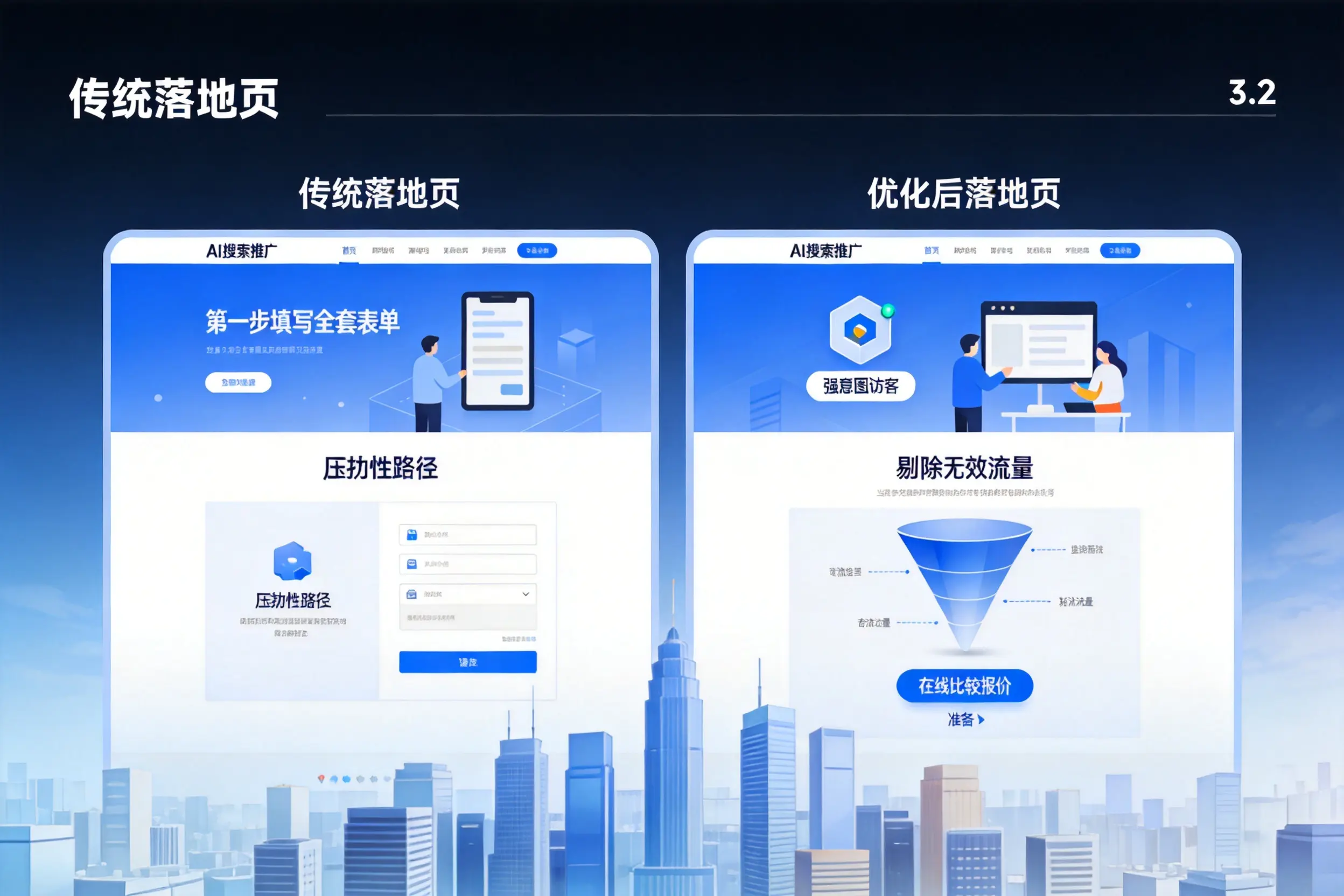 AI搜索推广落地页转化低？赣州企业优化方法详解