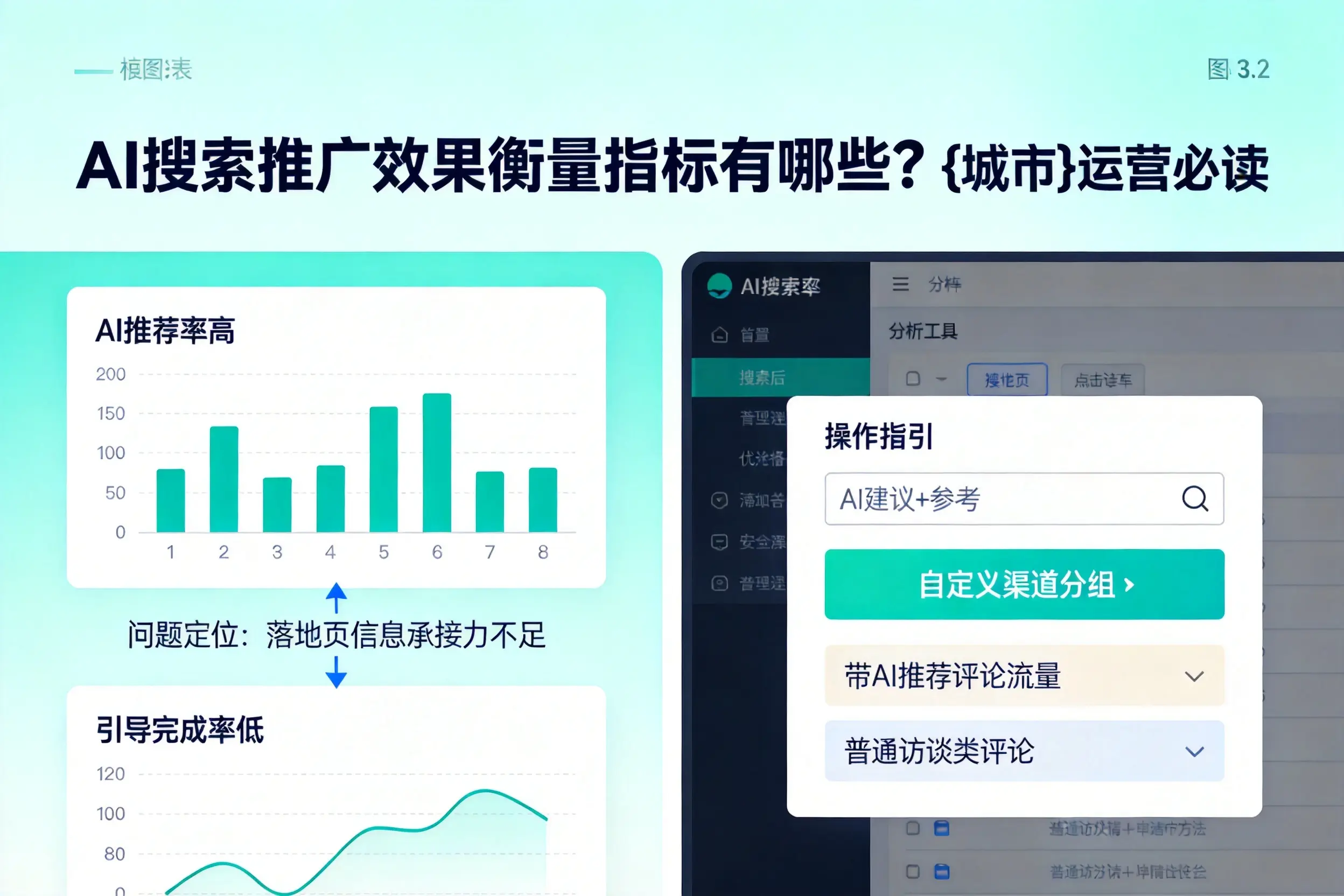 AI搜索推广效果衡量指标有哪些？赣州运营必读