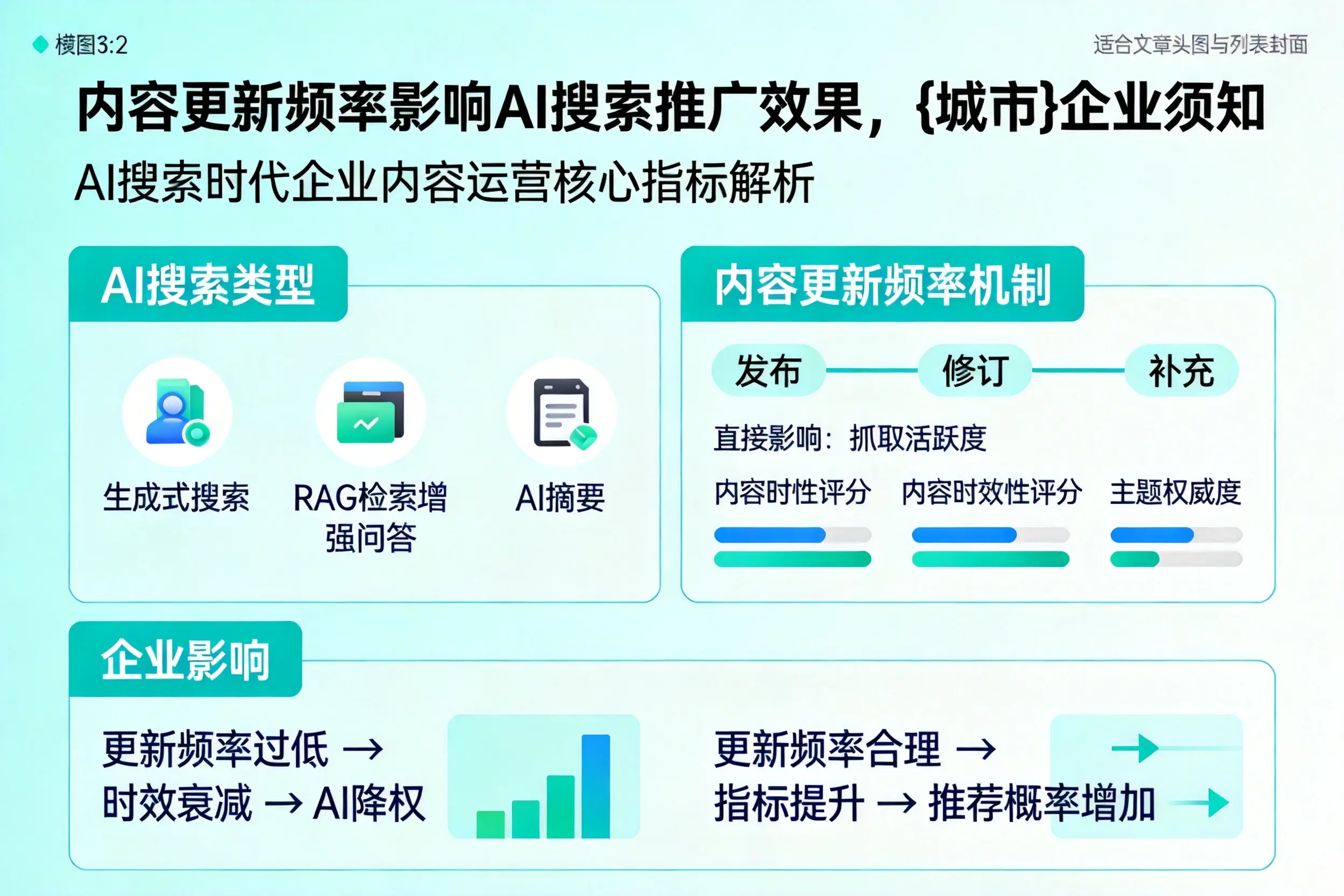 内容更新频率影响AI搜索推广效果，赣州企业须知
