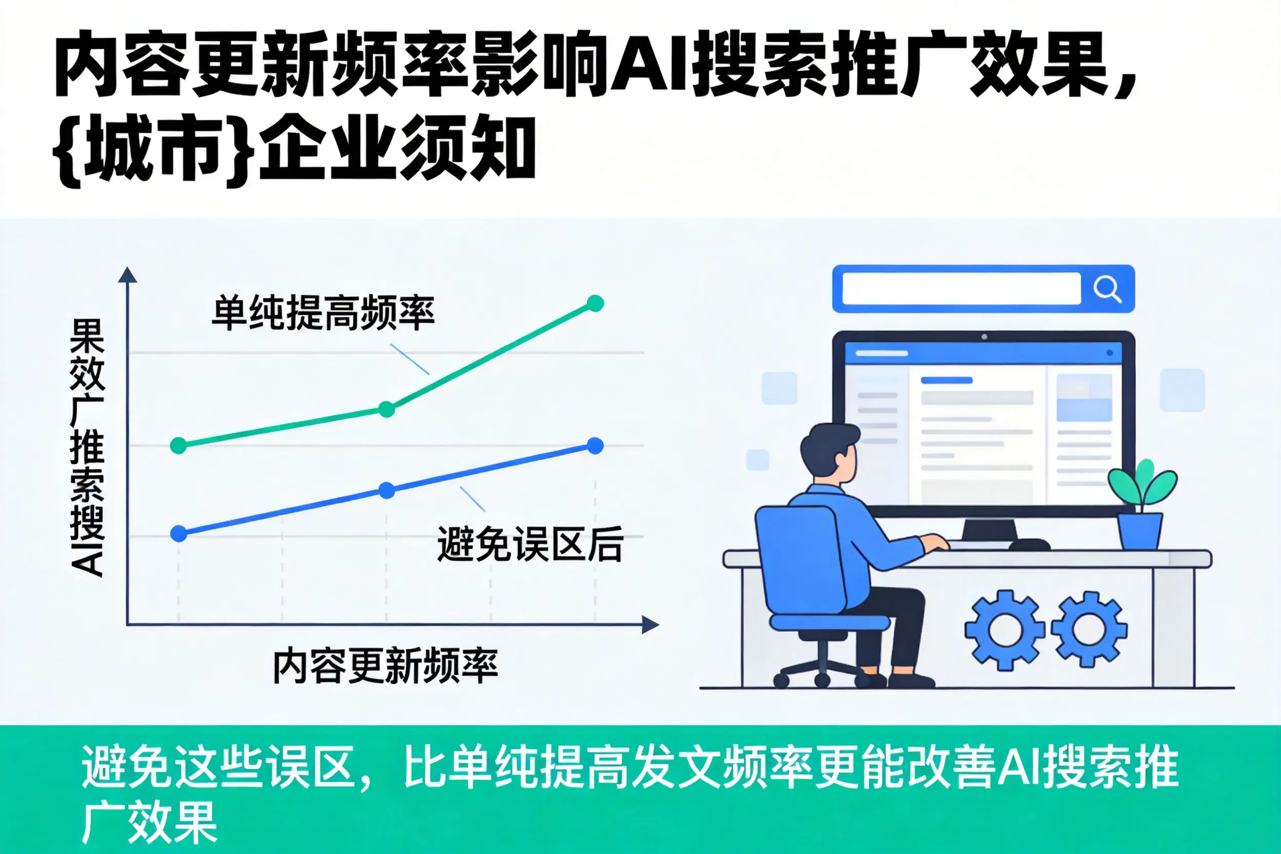 内容更新频率影响AI搜索推广效果，赣州企业须知
