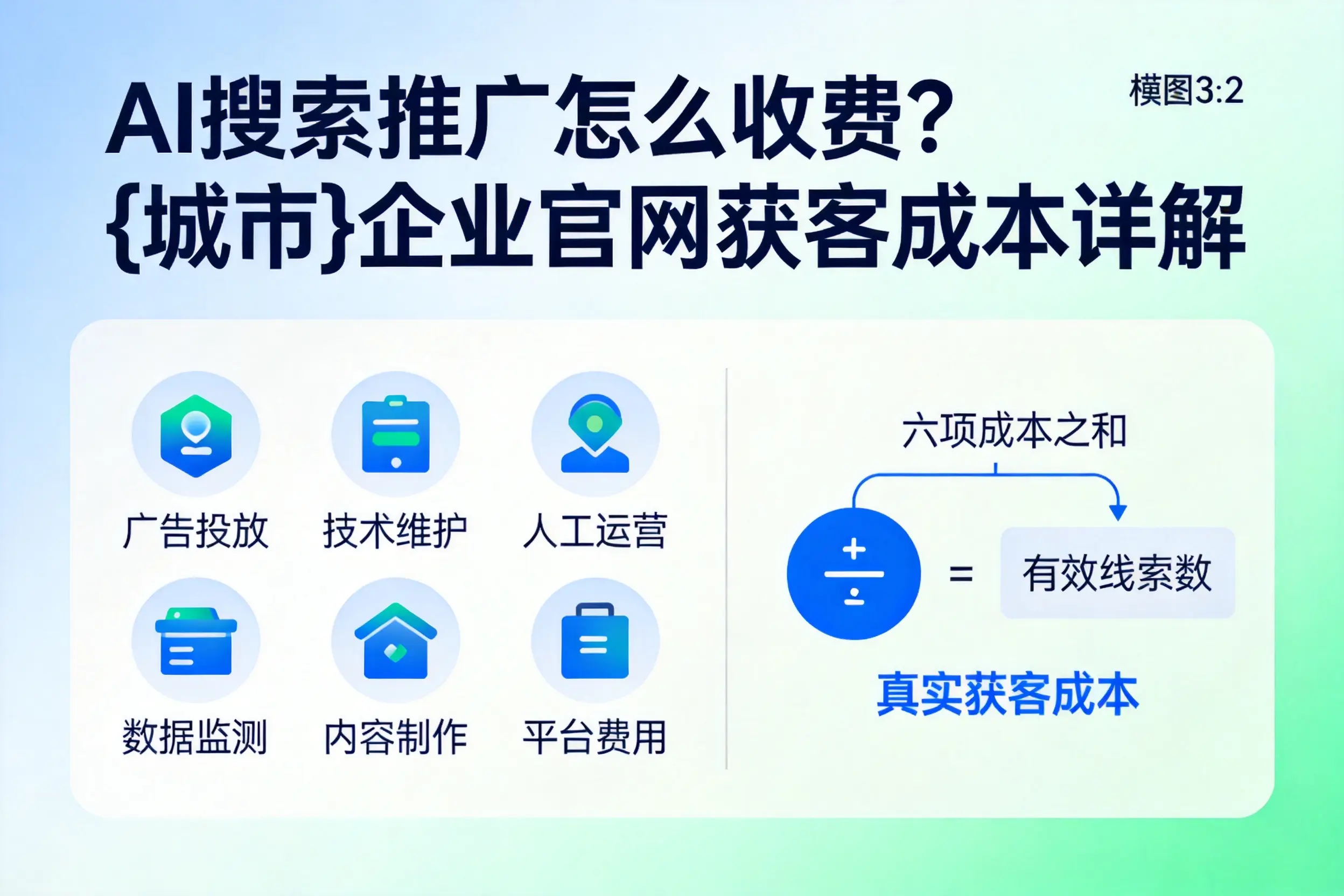 AI搜索推广怎么收费？赣州企业官网获客成本详解