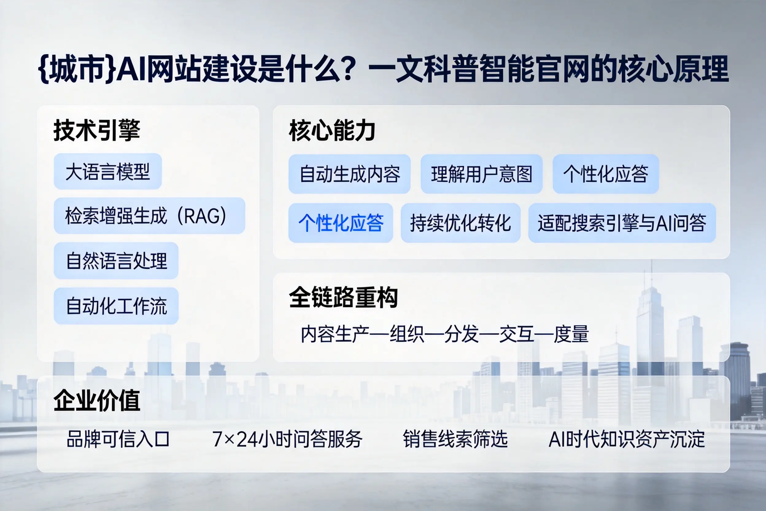 赣州AI网站建设是什么？一文科普智能官网的核心原理