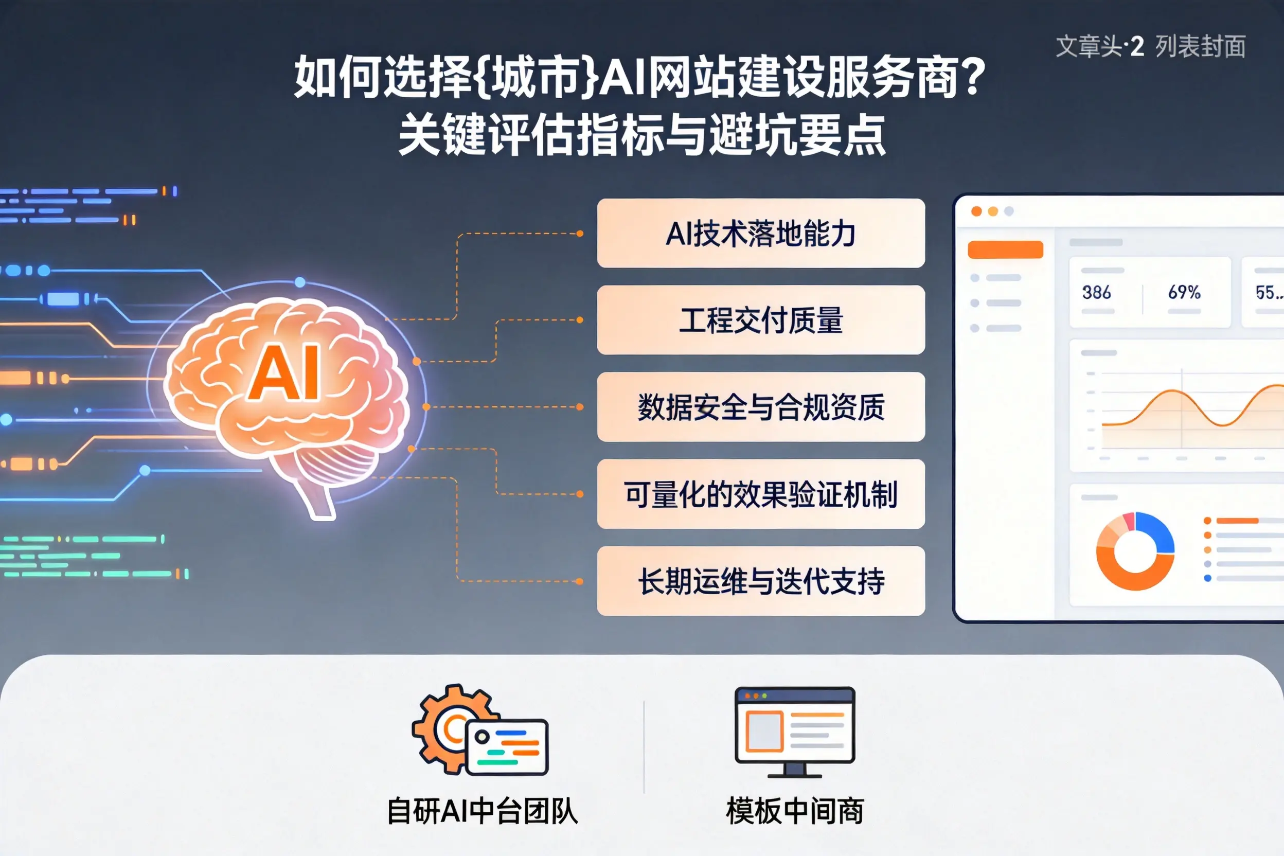 如何选择赣州AI网站建设服务商？关键评估指标与避坑要点