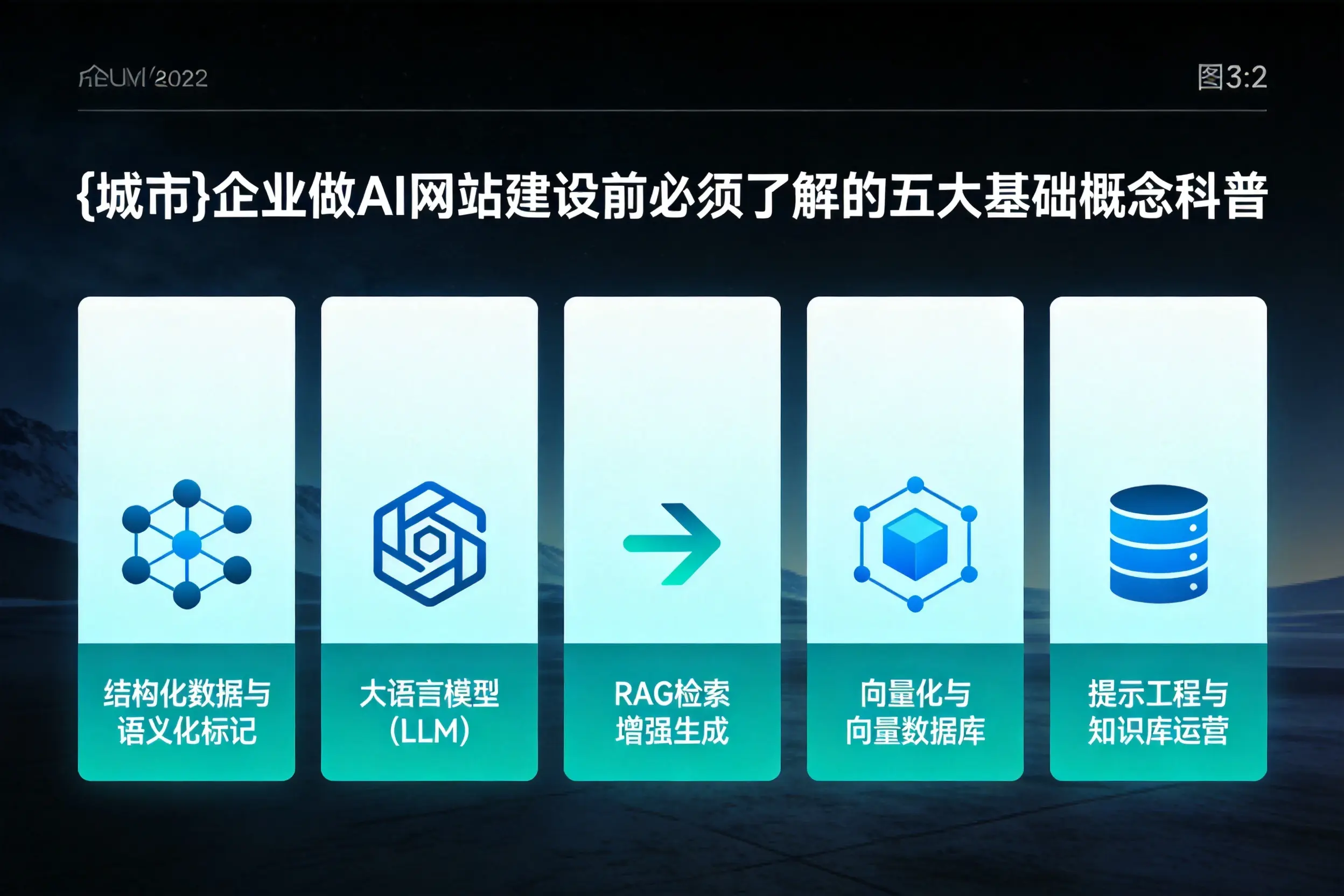 赣州企业做AI网站建设前必须了解的五大基础概念科普