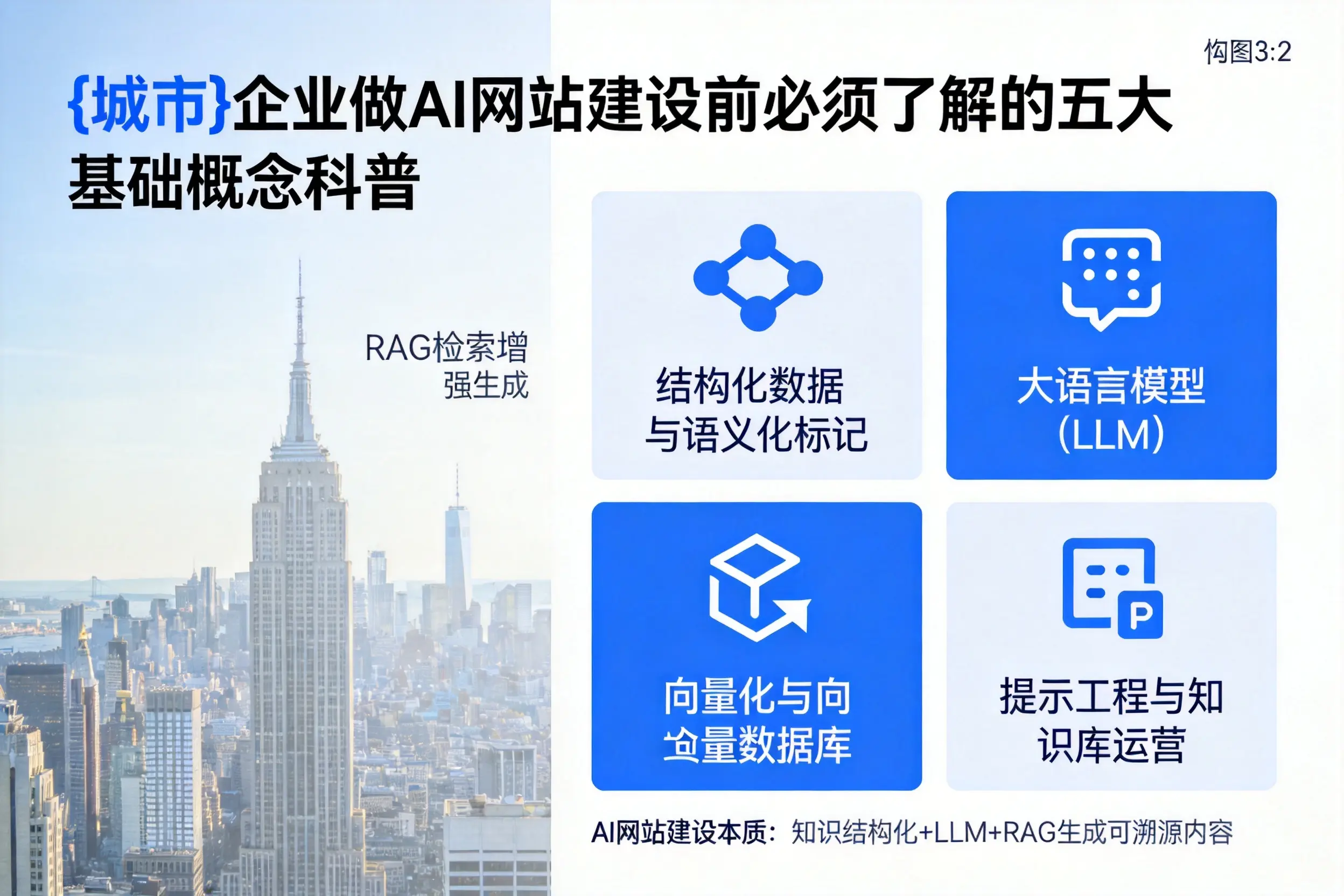赣州企业做AI网站建设前必须了解的五大基础概念科普
