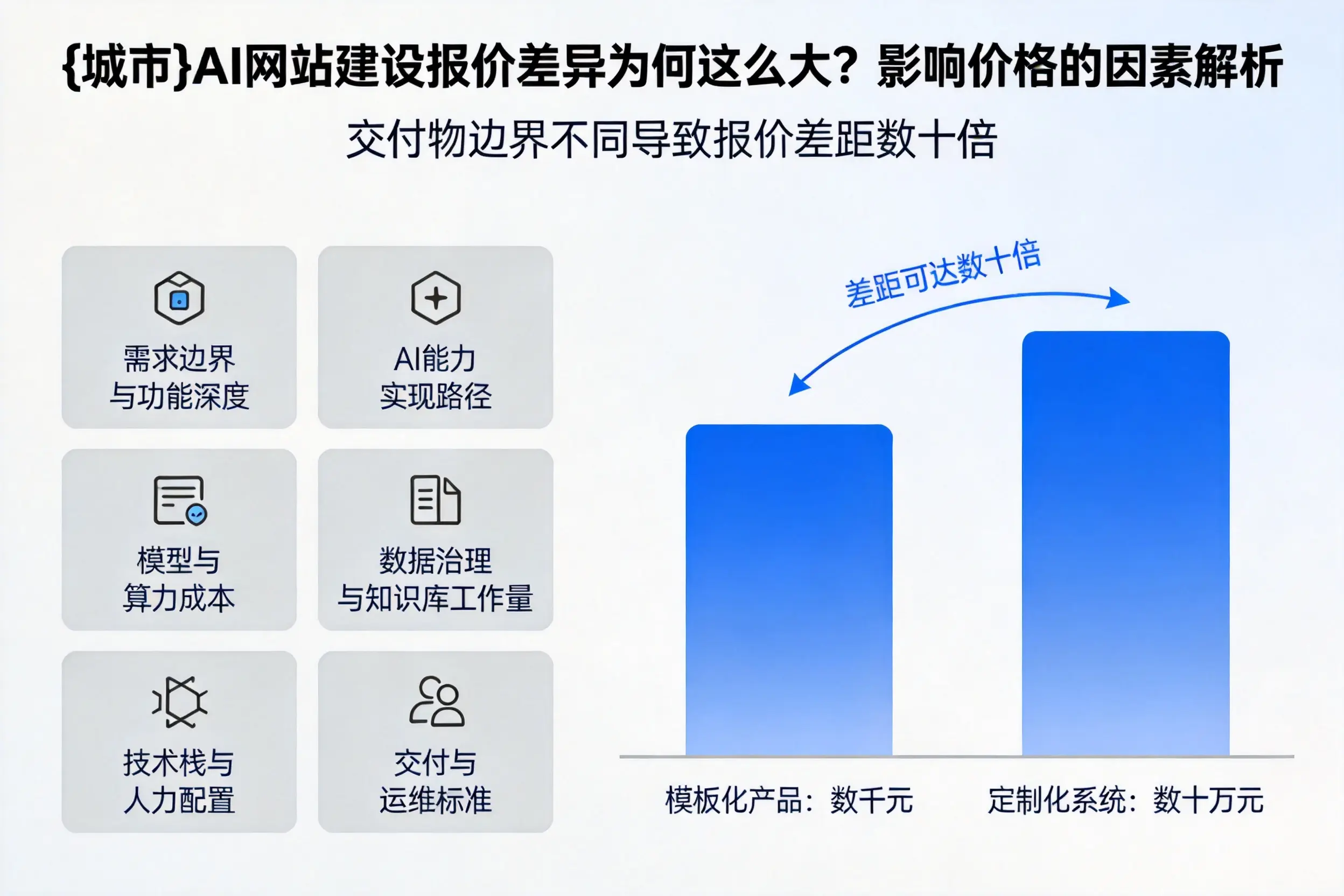 赣州AI网站建设报价差异为何这么大？影响价格的因素解析