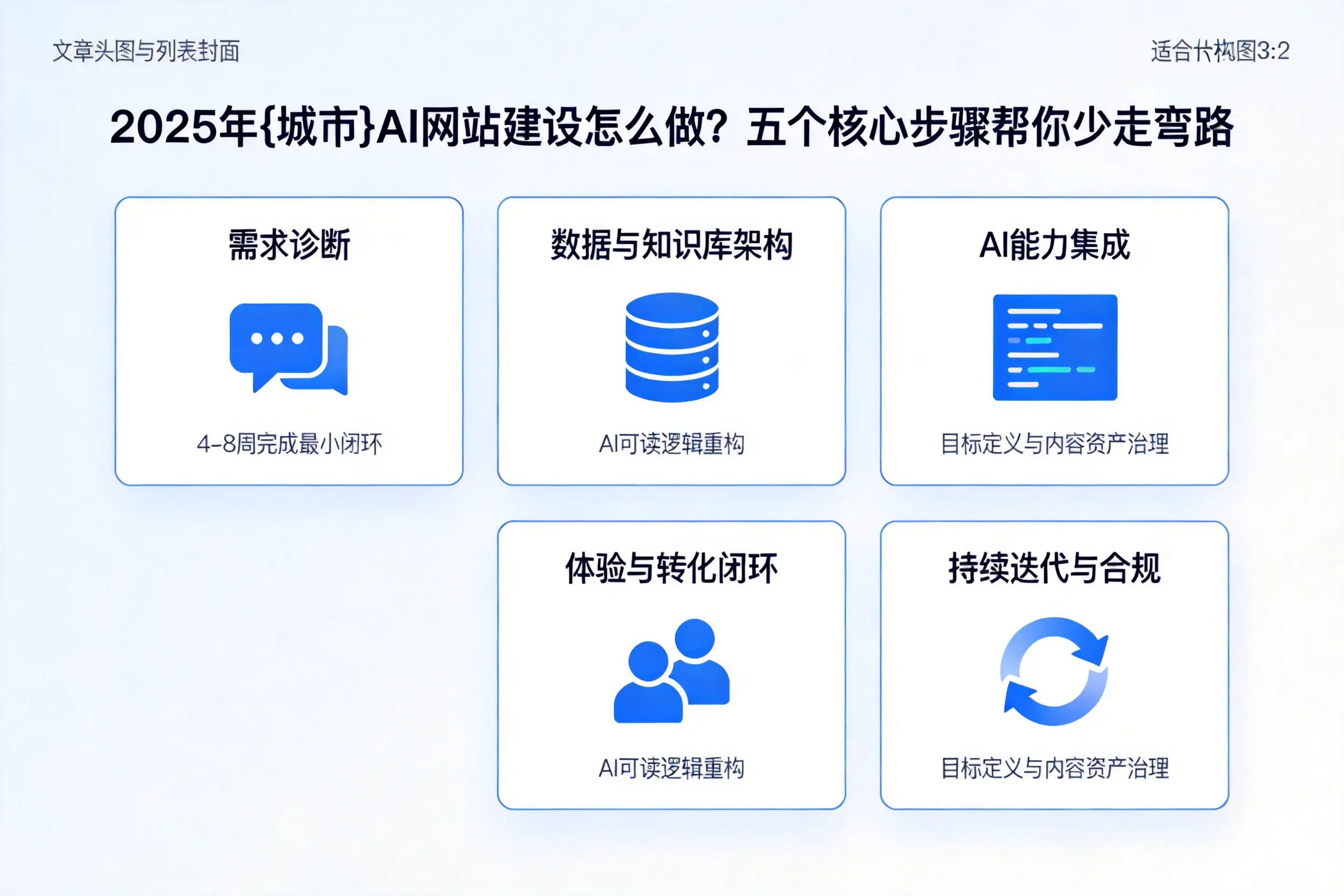 2025年赣州AI网站建设怎么做？五个核心步骤帮你少走弯路