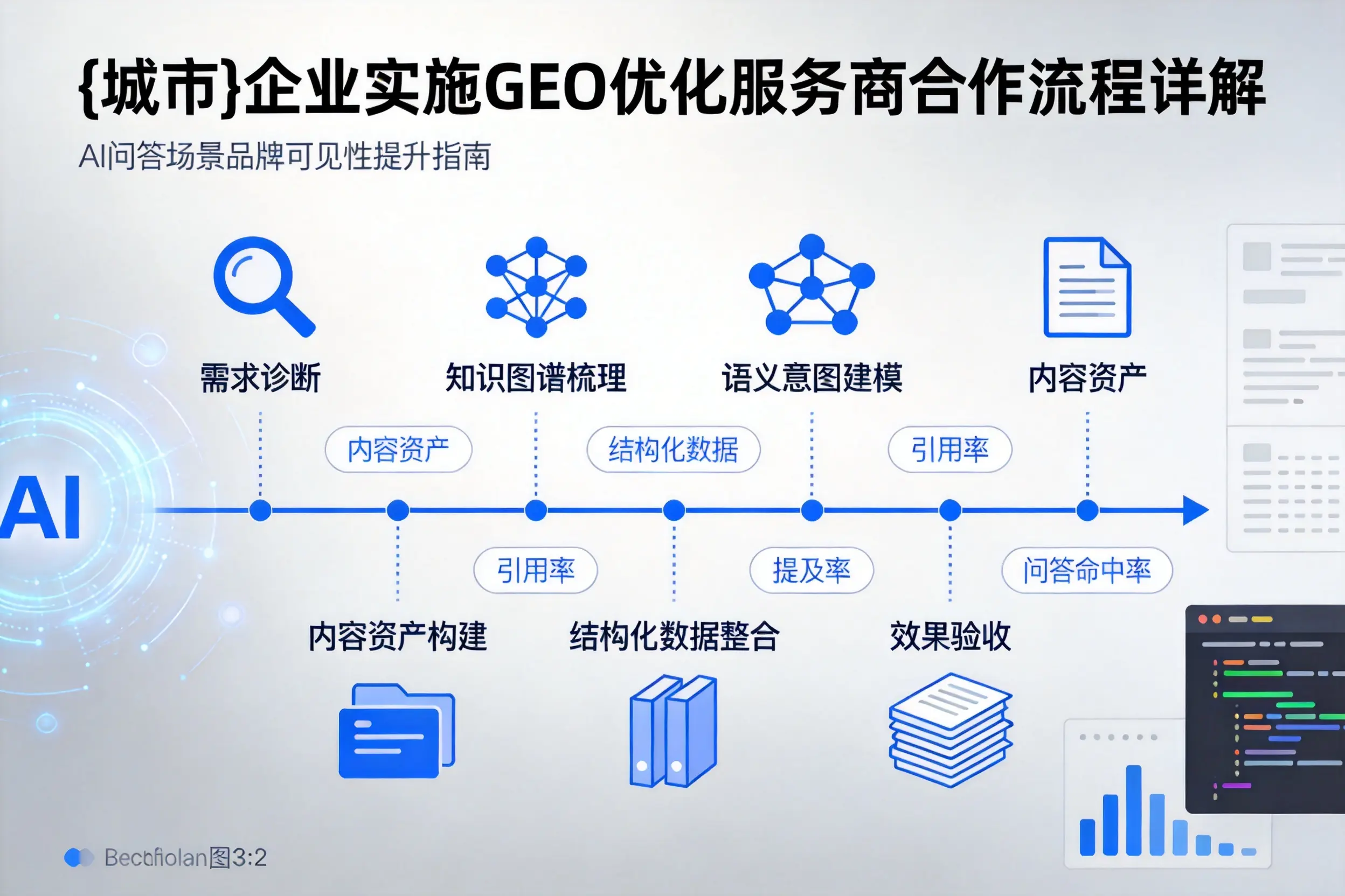 赣州企业实施GEO优化服务商合作流程详解