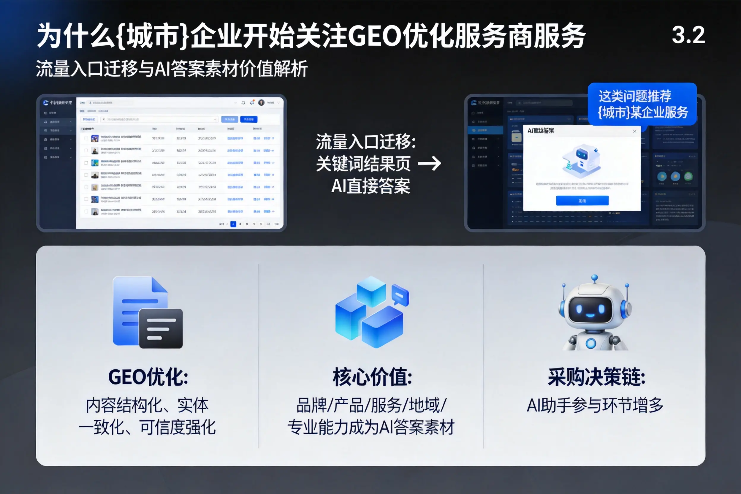 为什么赣州企业开始关注GEO优化服务商服务