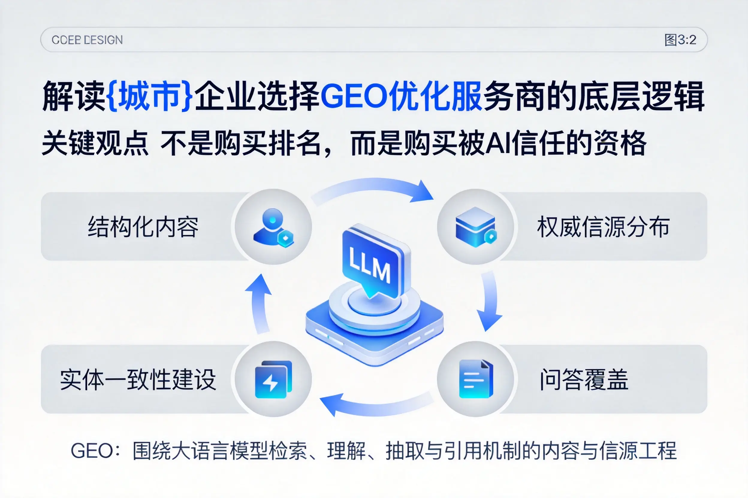 解读赣州企业选择GEO优化服务商的底层逻辑