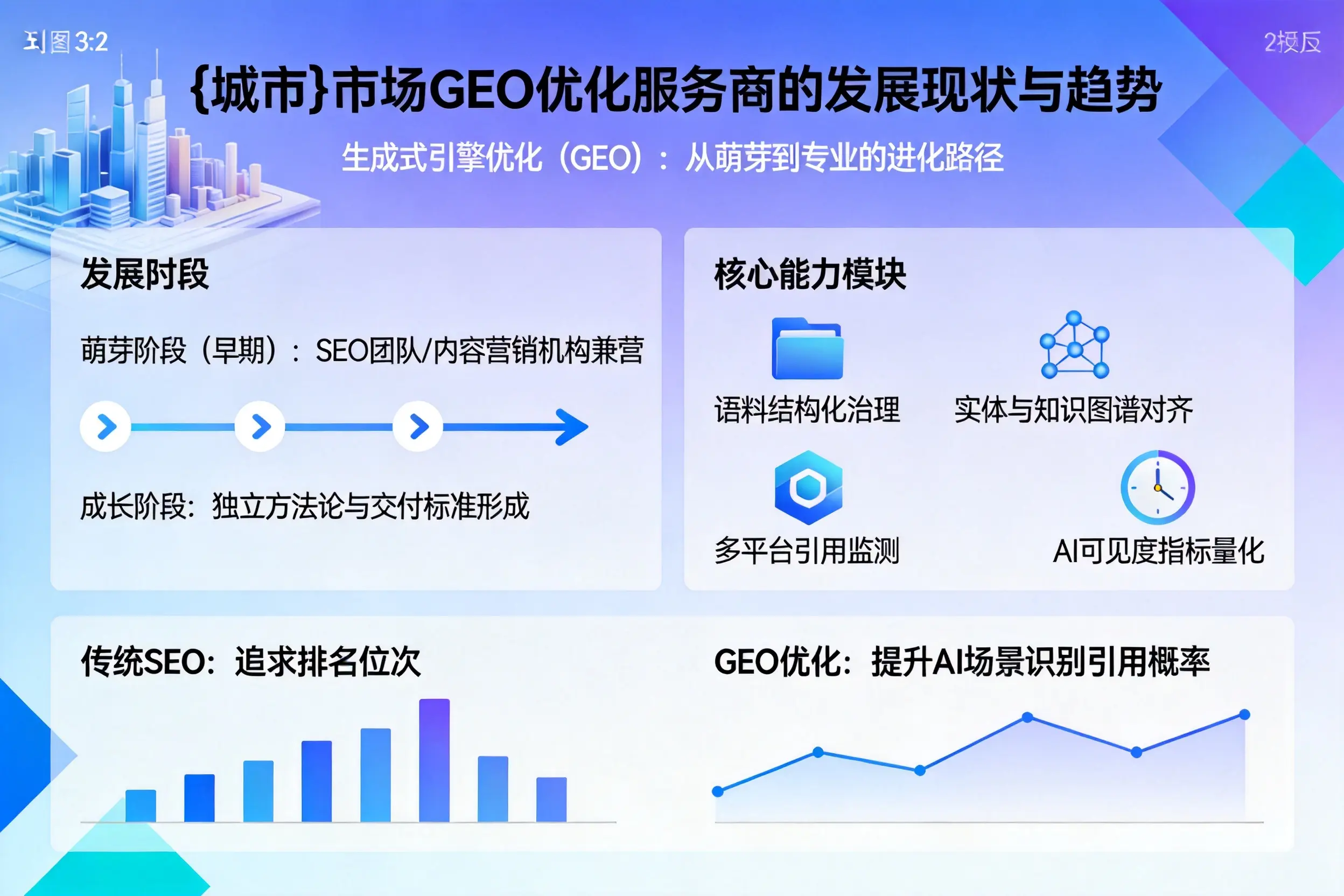 赣州市场GEO优化服务商的发展现状与趋势