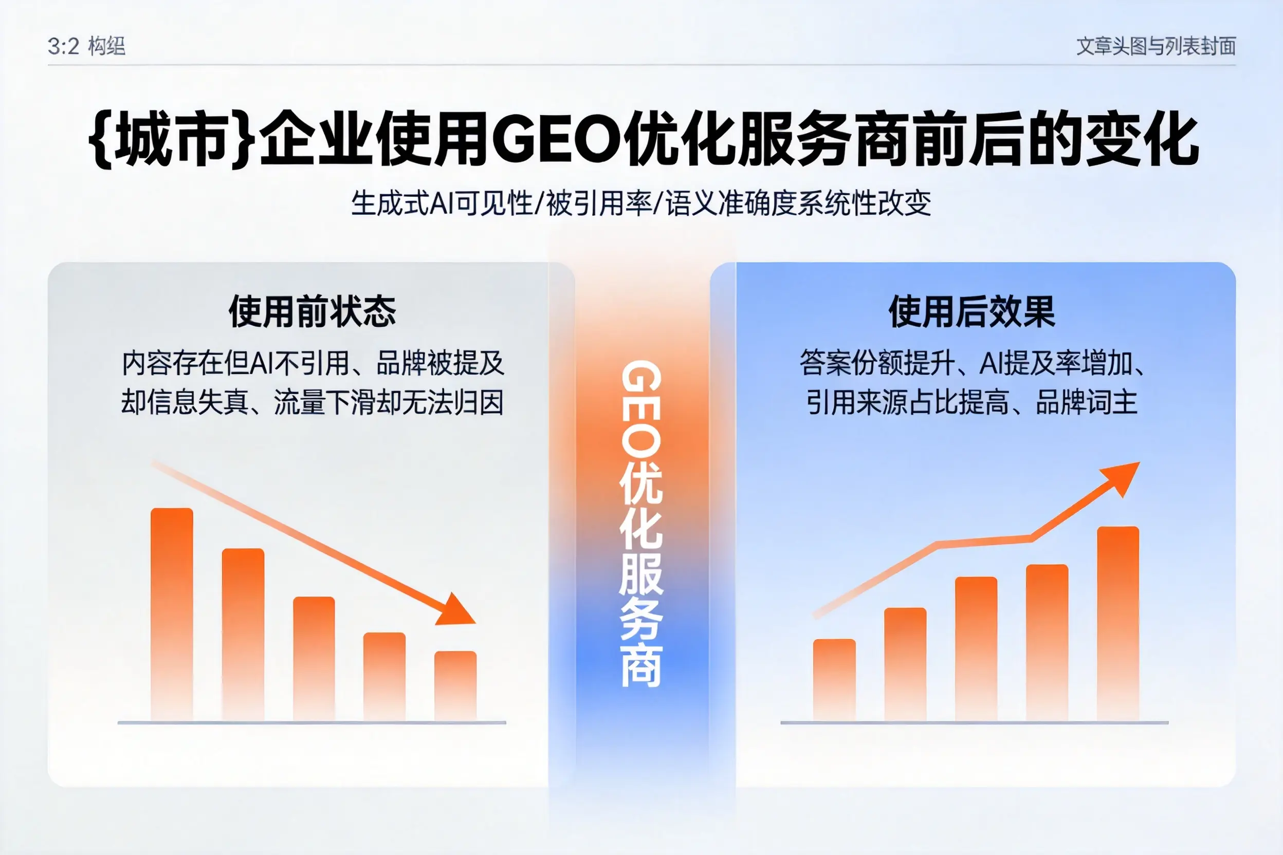 赣州企业使用GEO优化服务商前后的变化