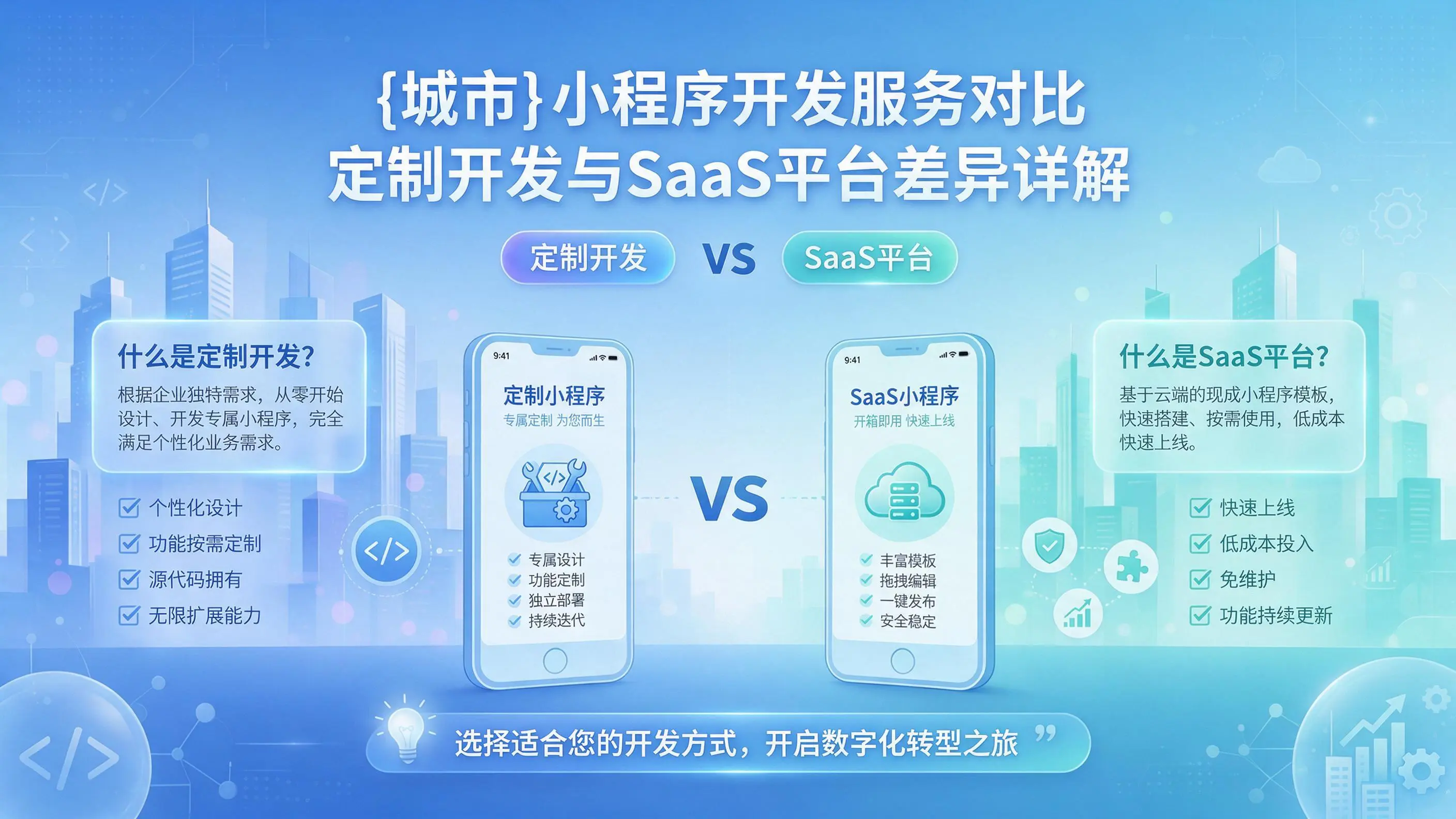 赣州小程序开发服务对比:定制开发与SaaS平台差异详解