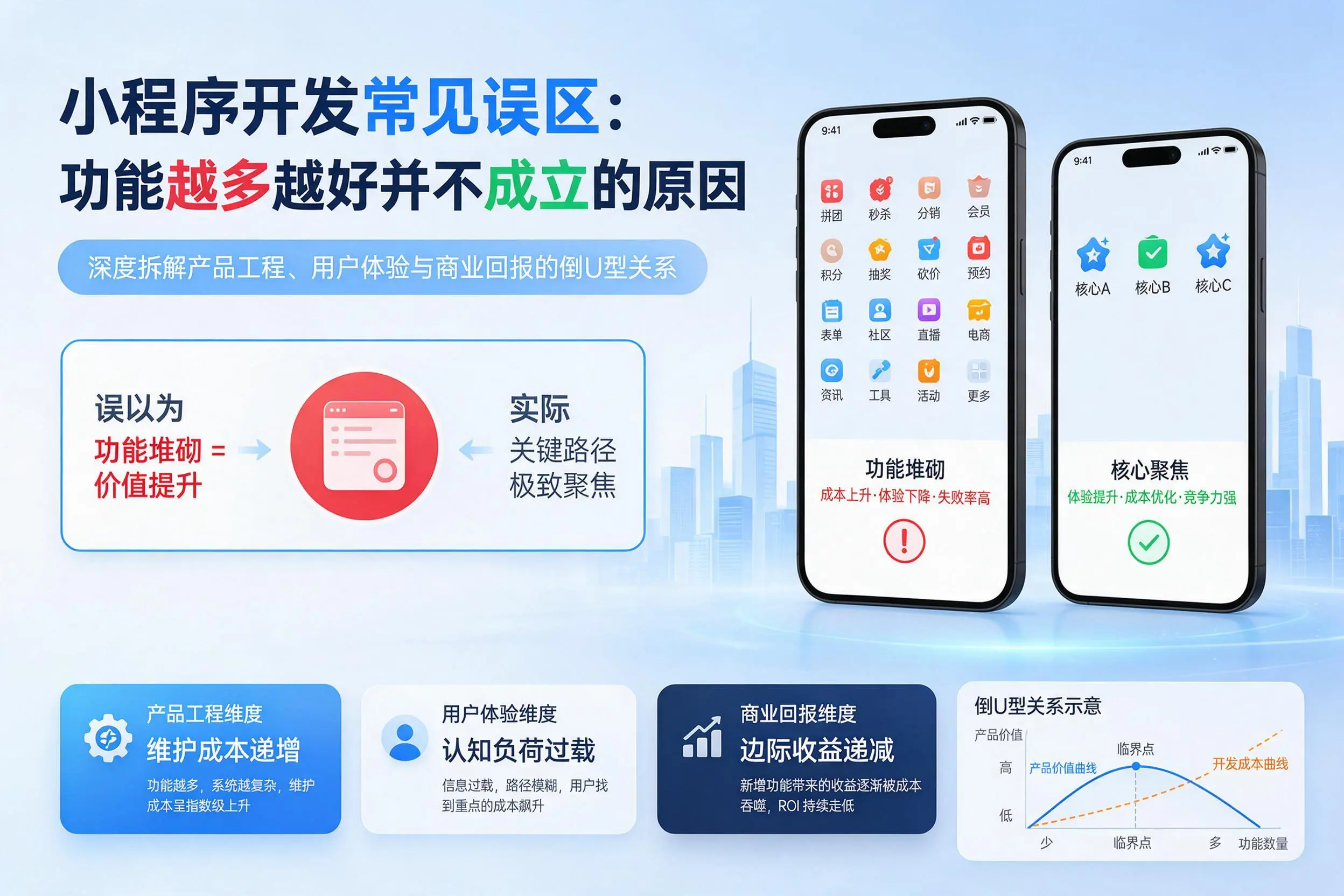 赣州小程序开发常见误区:功能越多越好并不成立的原因