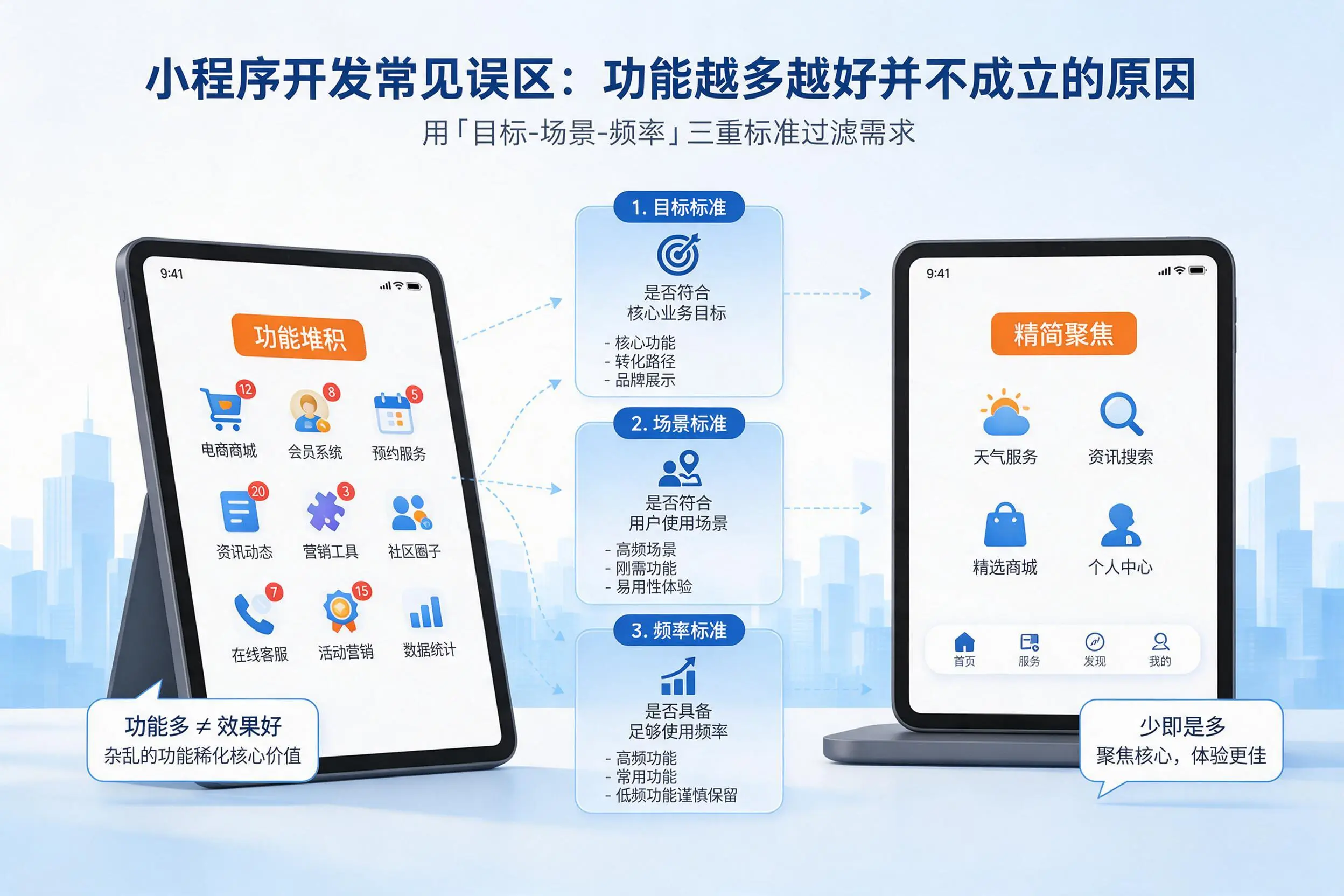 赣州小程序开发常见误区:功能越多越好并不成立的原因