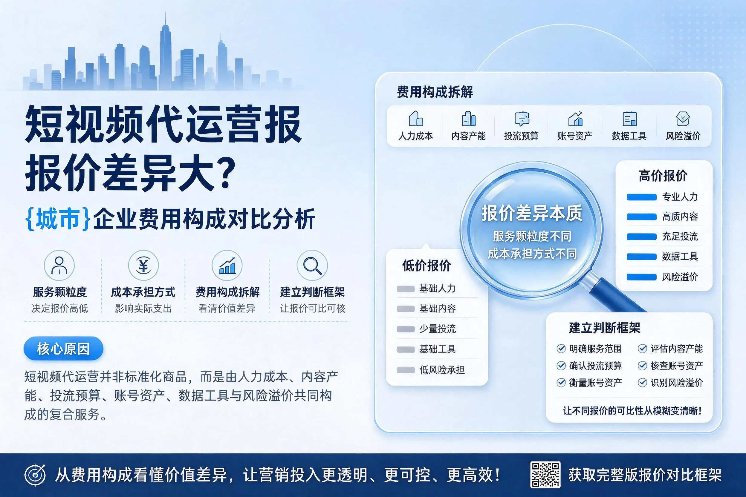短视频代运营报价差异大?赣州企业费用构成对比分析