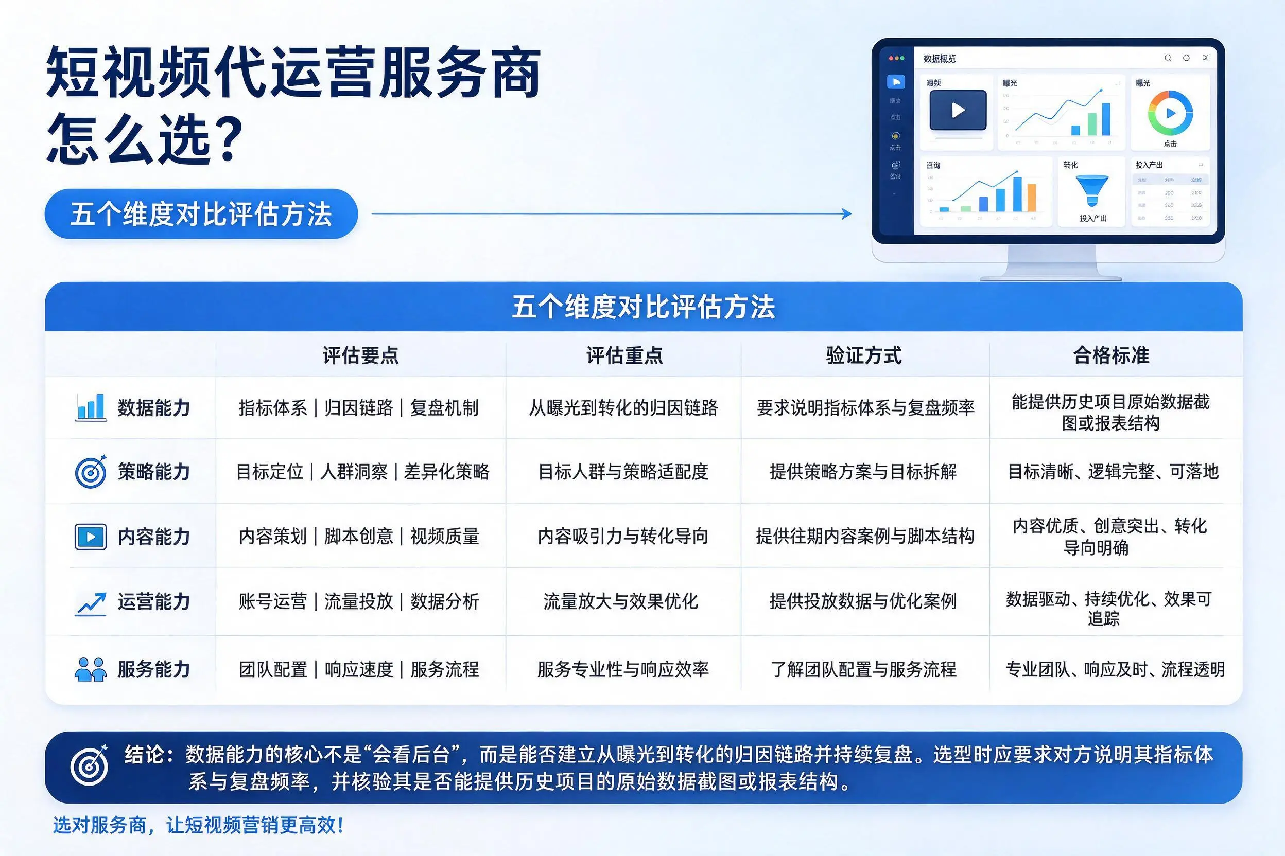 赣州短视频代运营服务商怎么选?五个维度对比评估方法