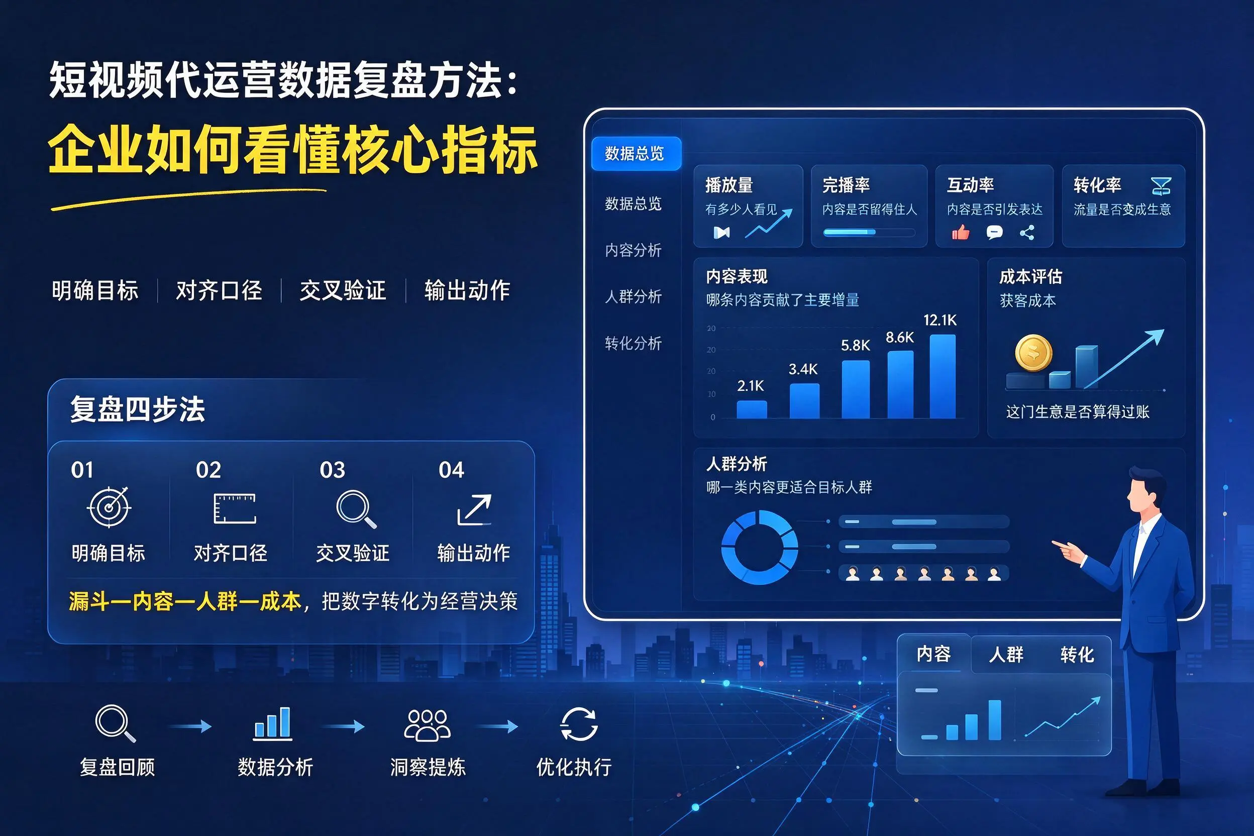 短视频代运营数据复盘方法:赣州企业如何看懂核心指标