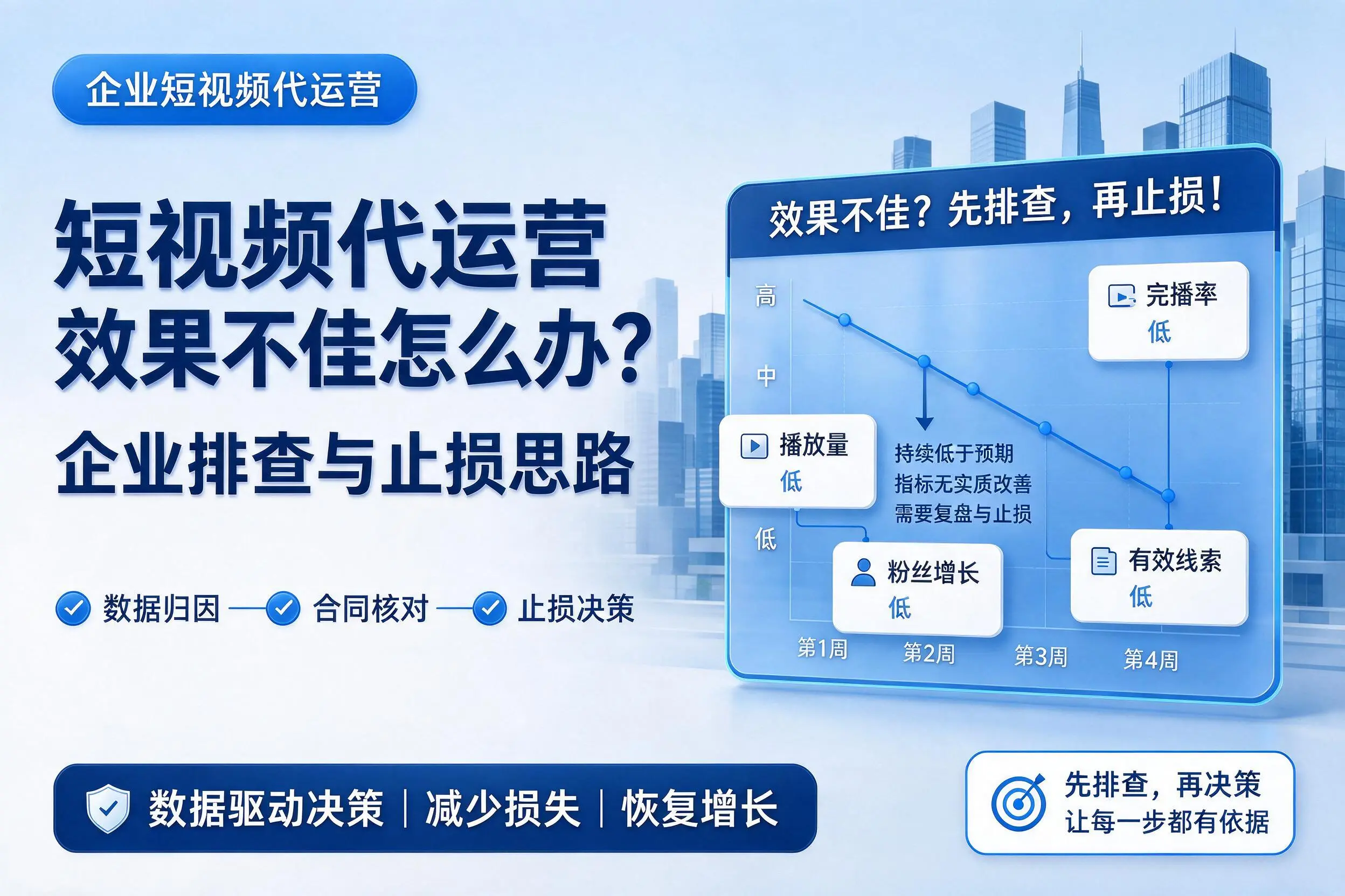 短视频代运营效果不佳怎么办?赣州企业排查与止损思路