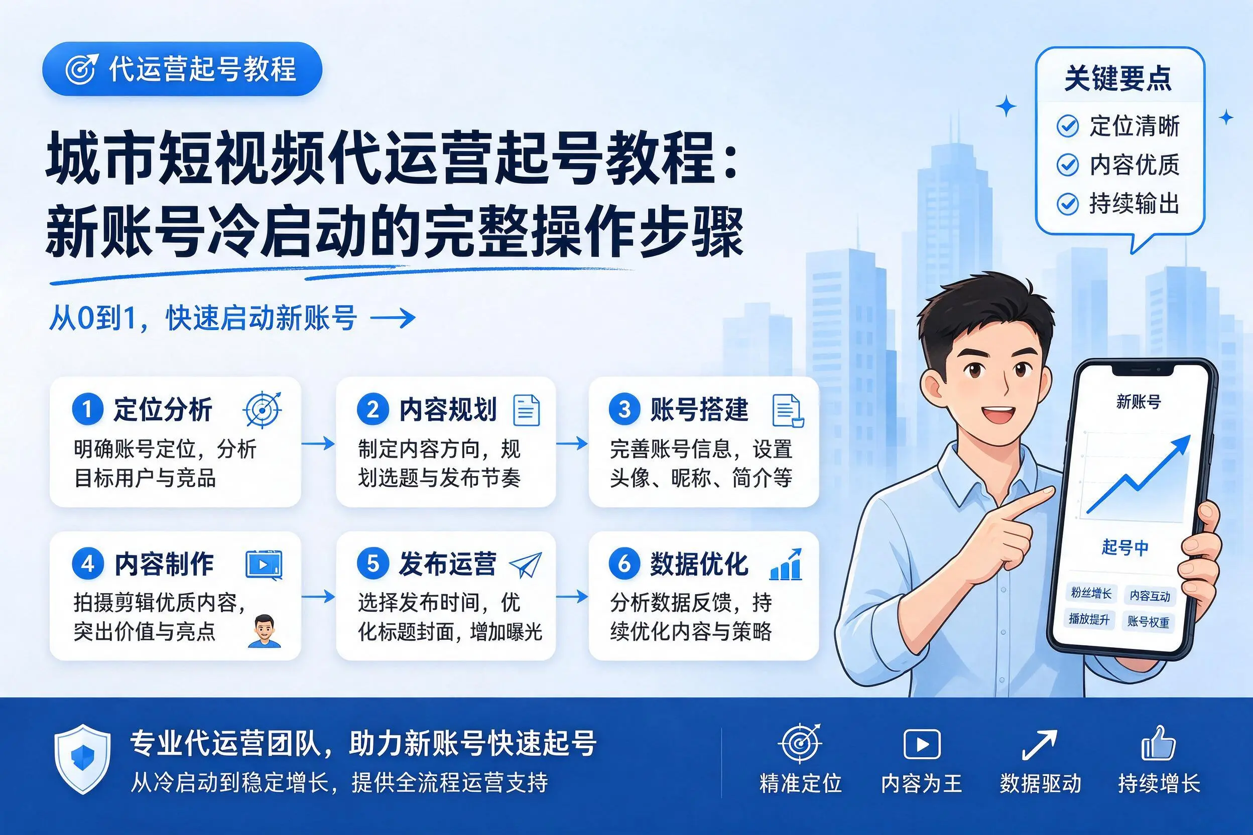 赣州短视频代运营起号教程：新账号冷启动的完整操作步骤