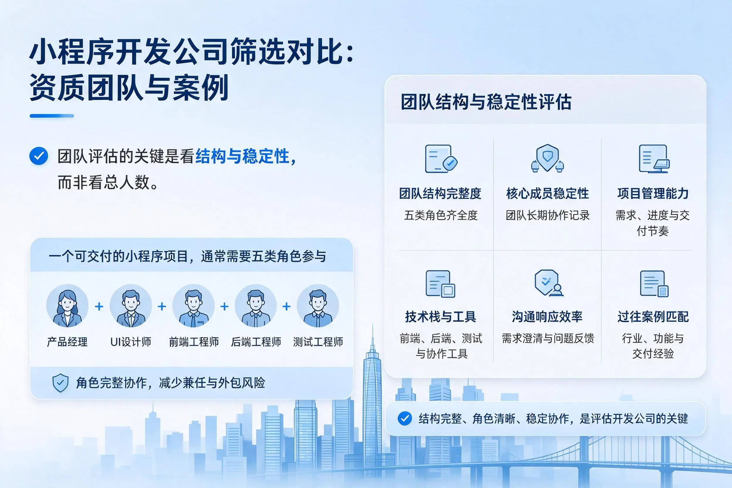 赣州小程序开发公司筛选对比：资质团队与案例