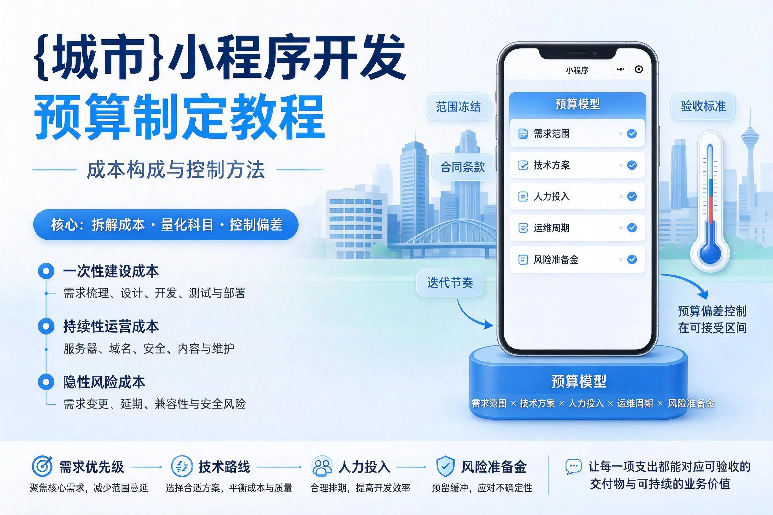 赣州小程序开发预算制定教程：成本构成与控制方法