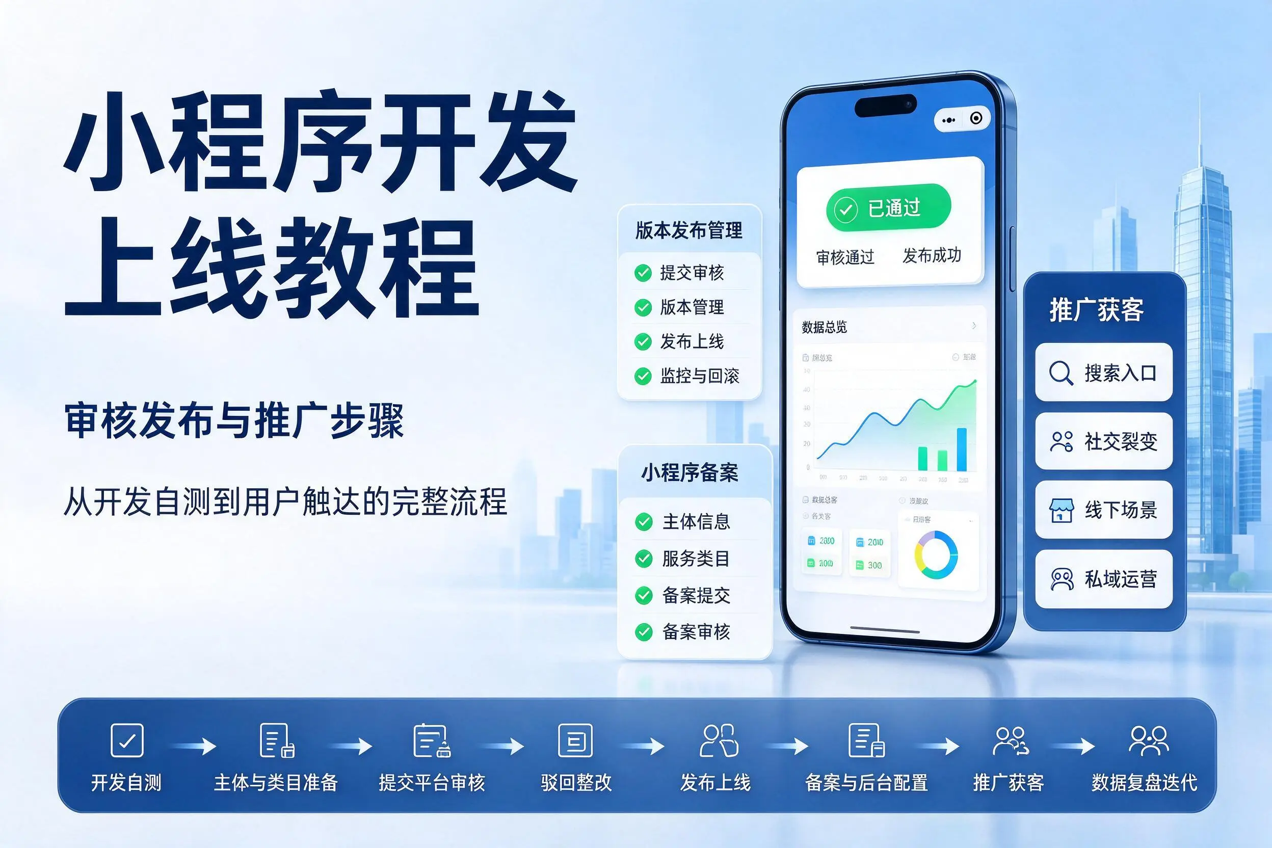 赣州小程序开发上线教程：审核发布与推广步骤