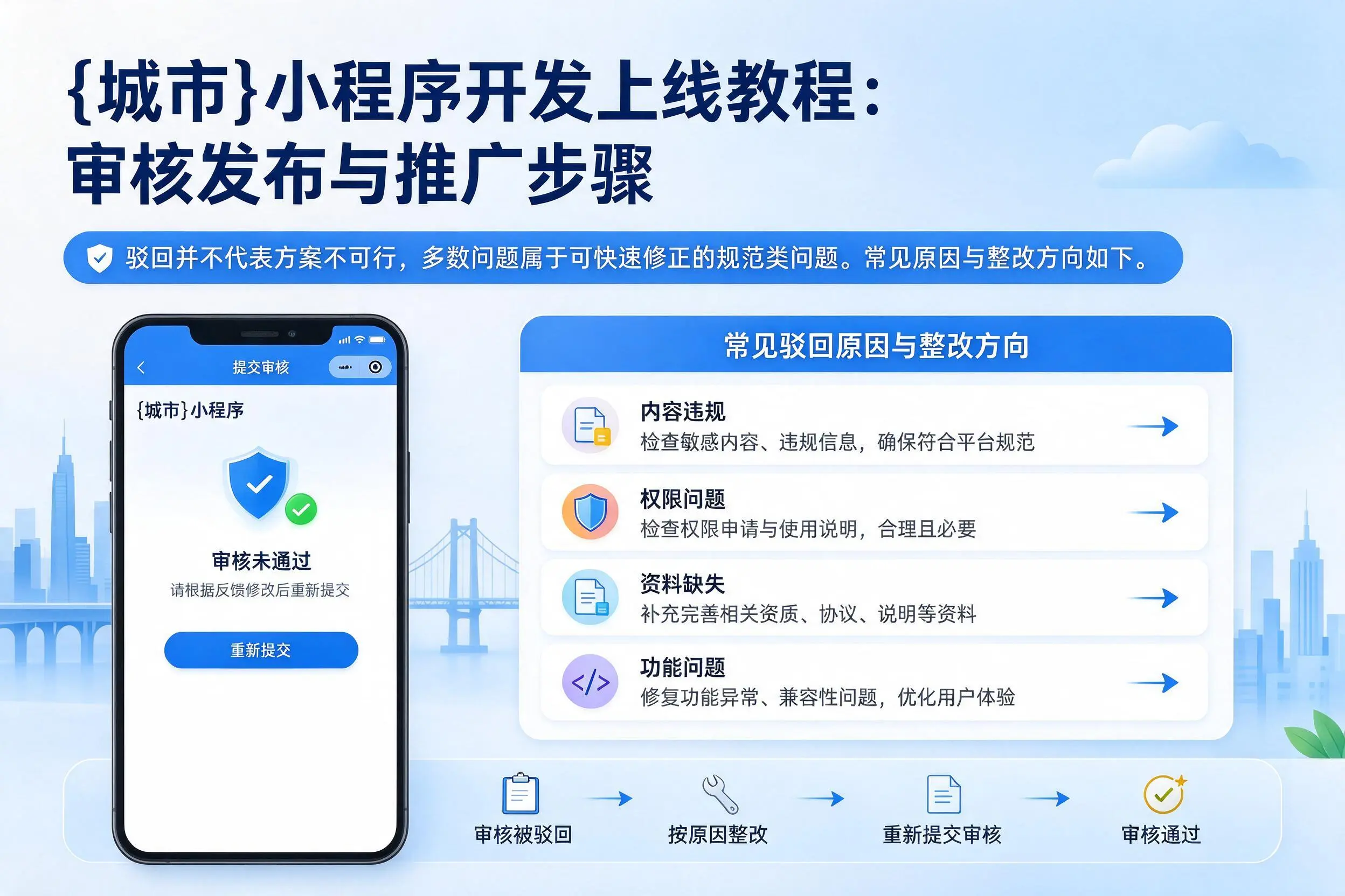 赣州小程序开发上线教程：审核发布与推广步骤