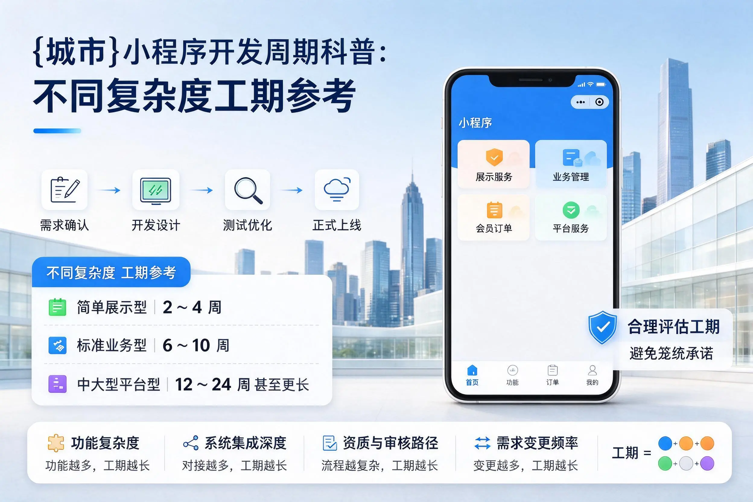 赣州小程序开发周期科普：不同复杂度工期参考