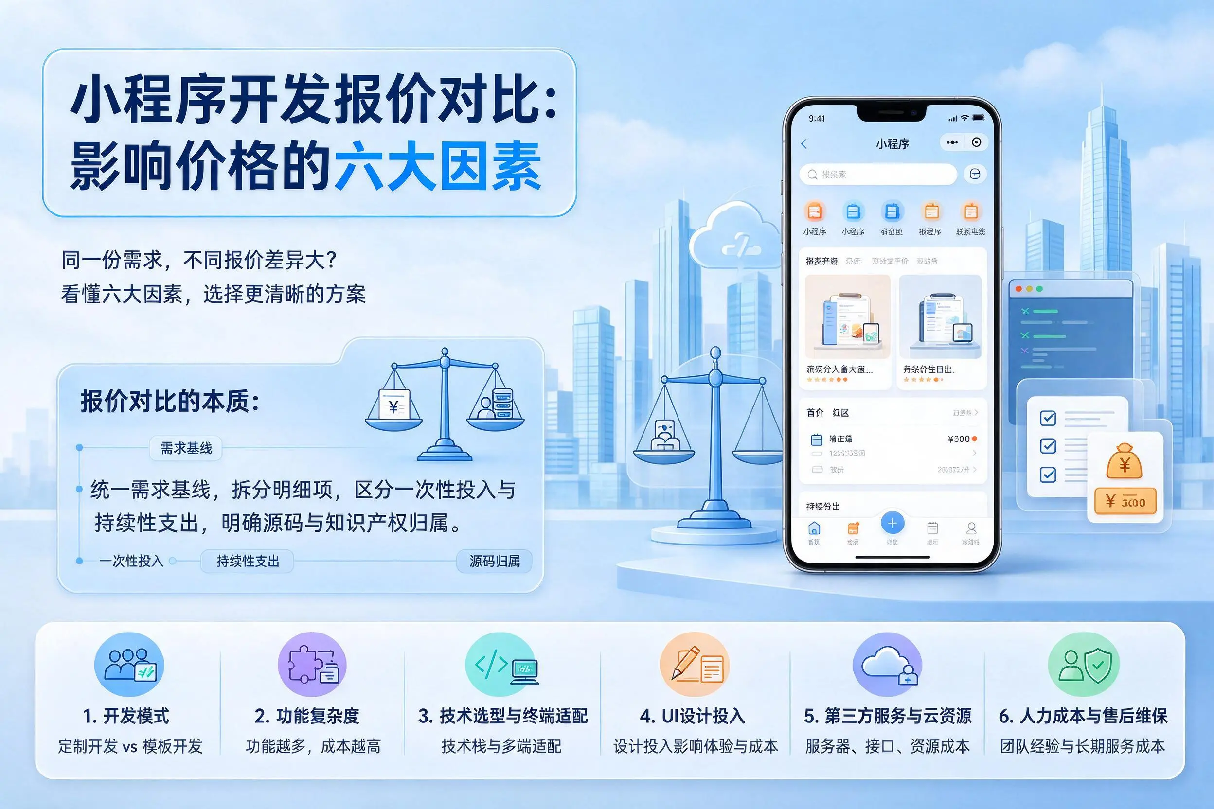 赣州小程序开发报价对比:影响价格的六大因素