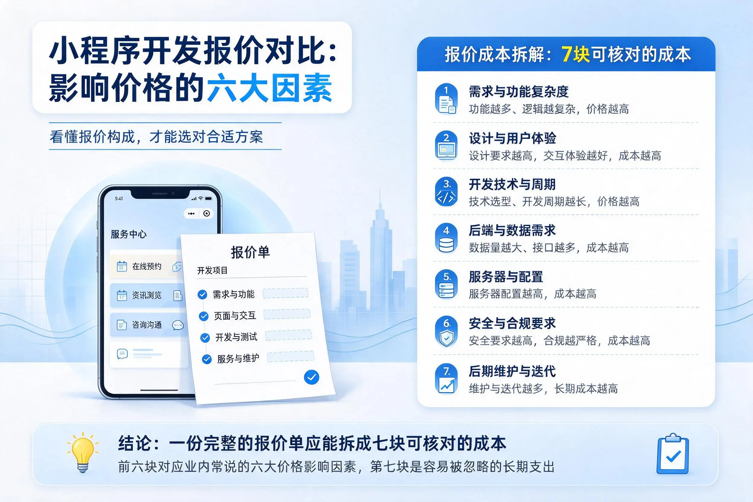 赣州小程序开发报价对比:影响价格的六大因素