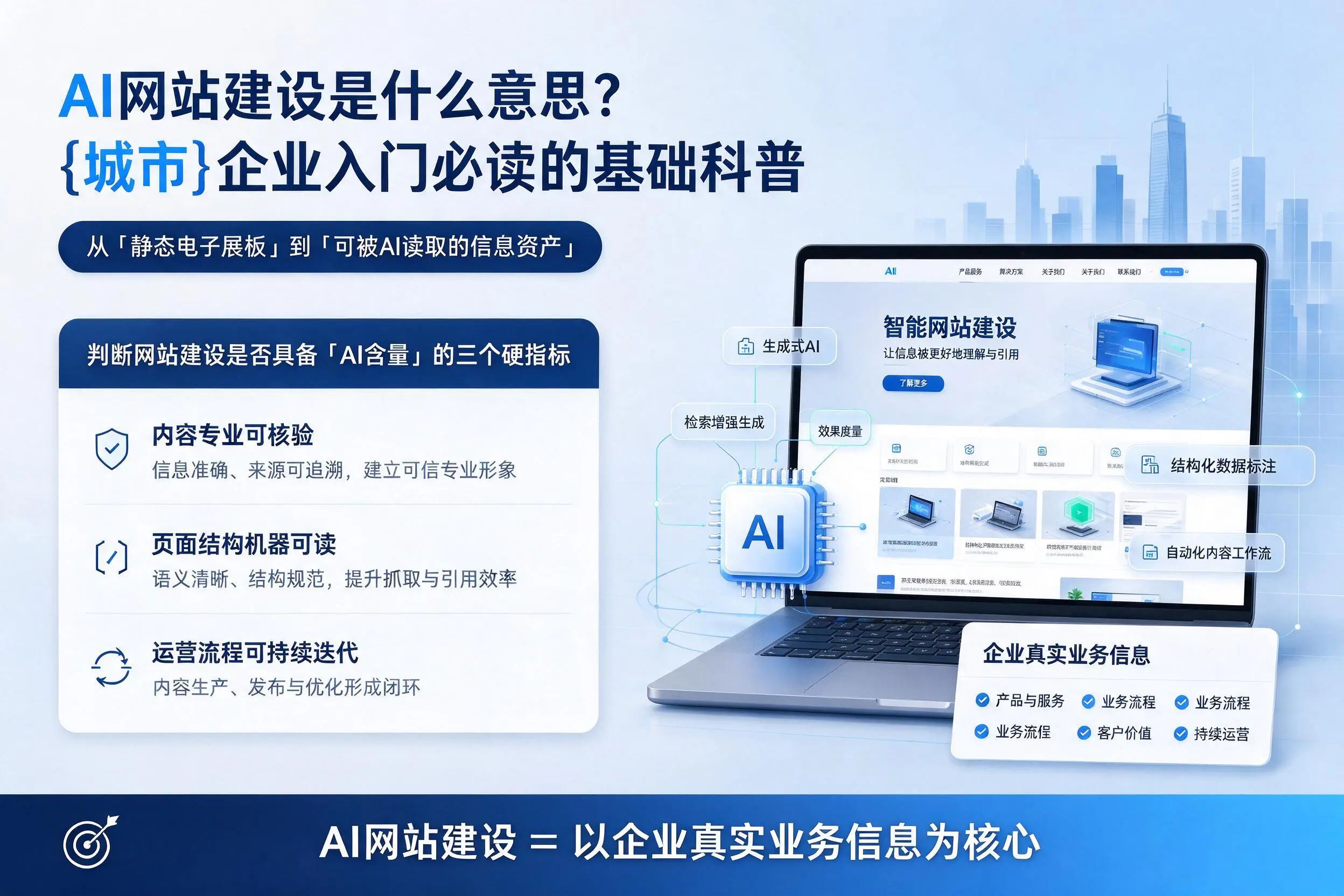 AI网站建设是什么意思?赣州企业入门必读的基础科普