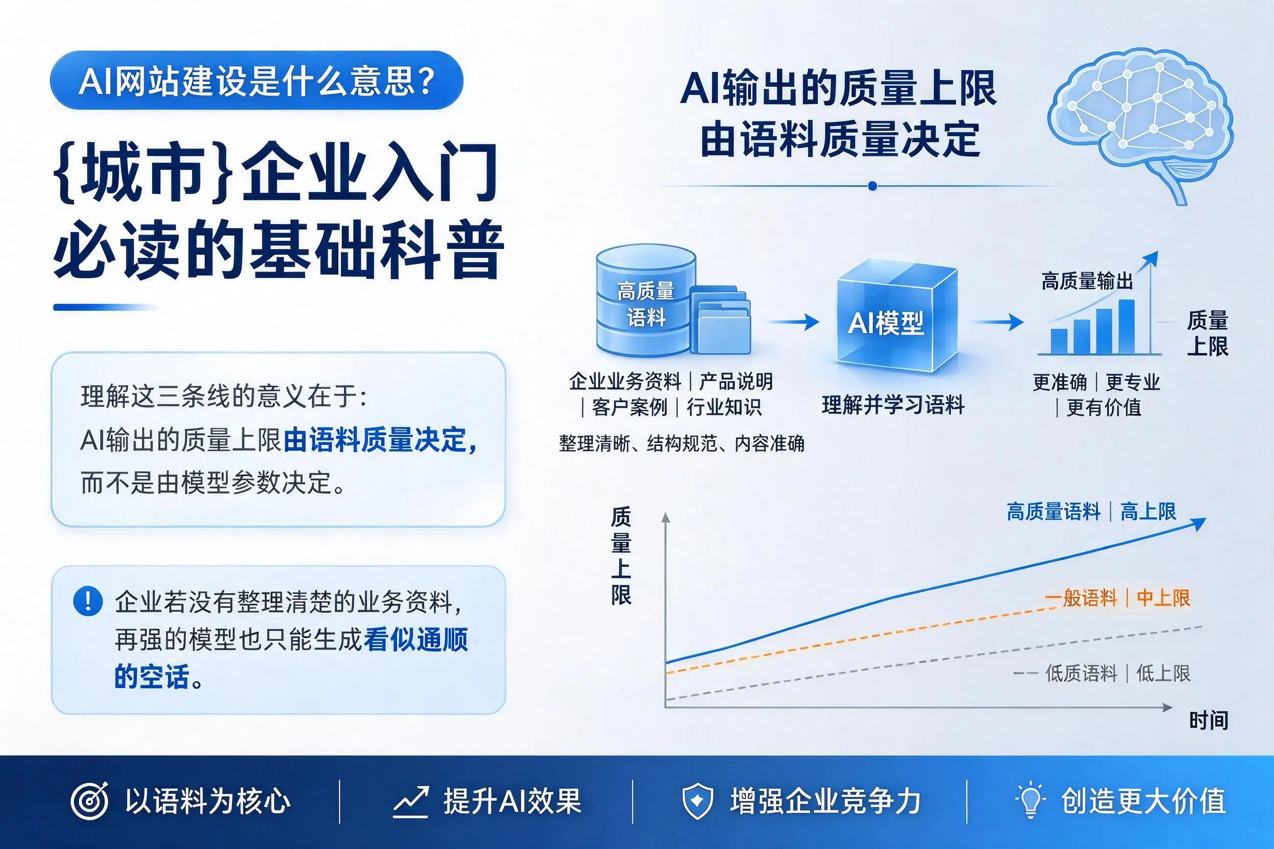 AI网站建设是什么意思?赣州企业入门必读的基础科普
