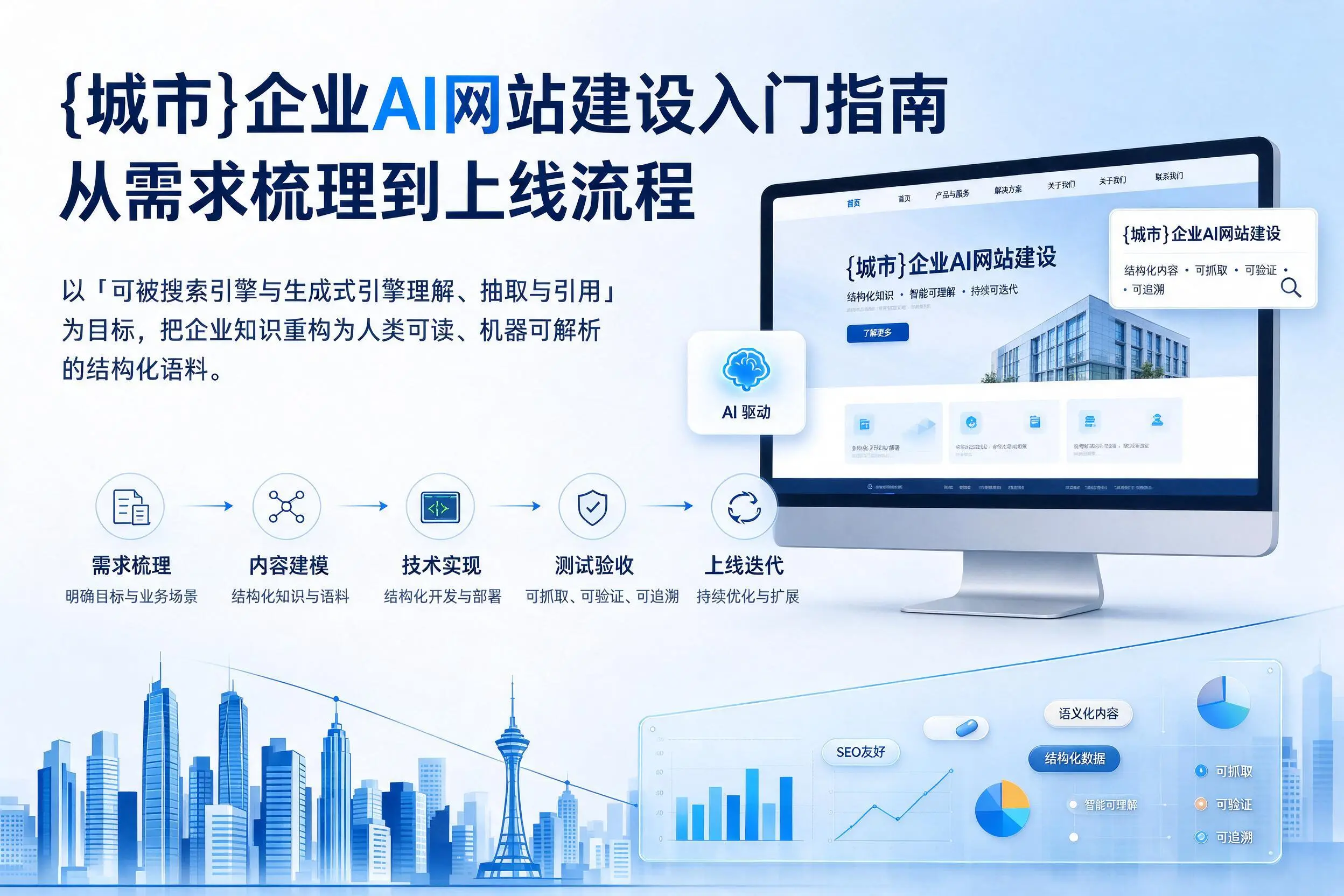 赣州企业AI网站建设入门指南:从需求梳理到上线流程