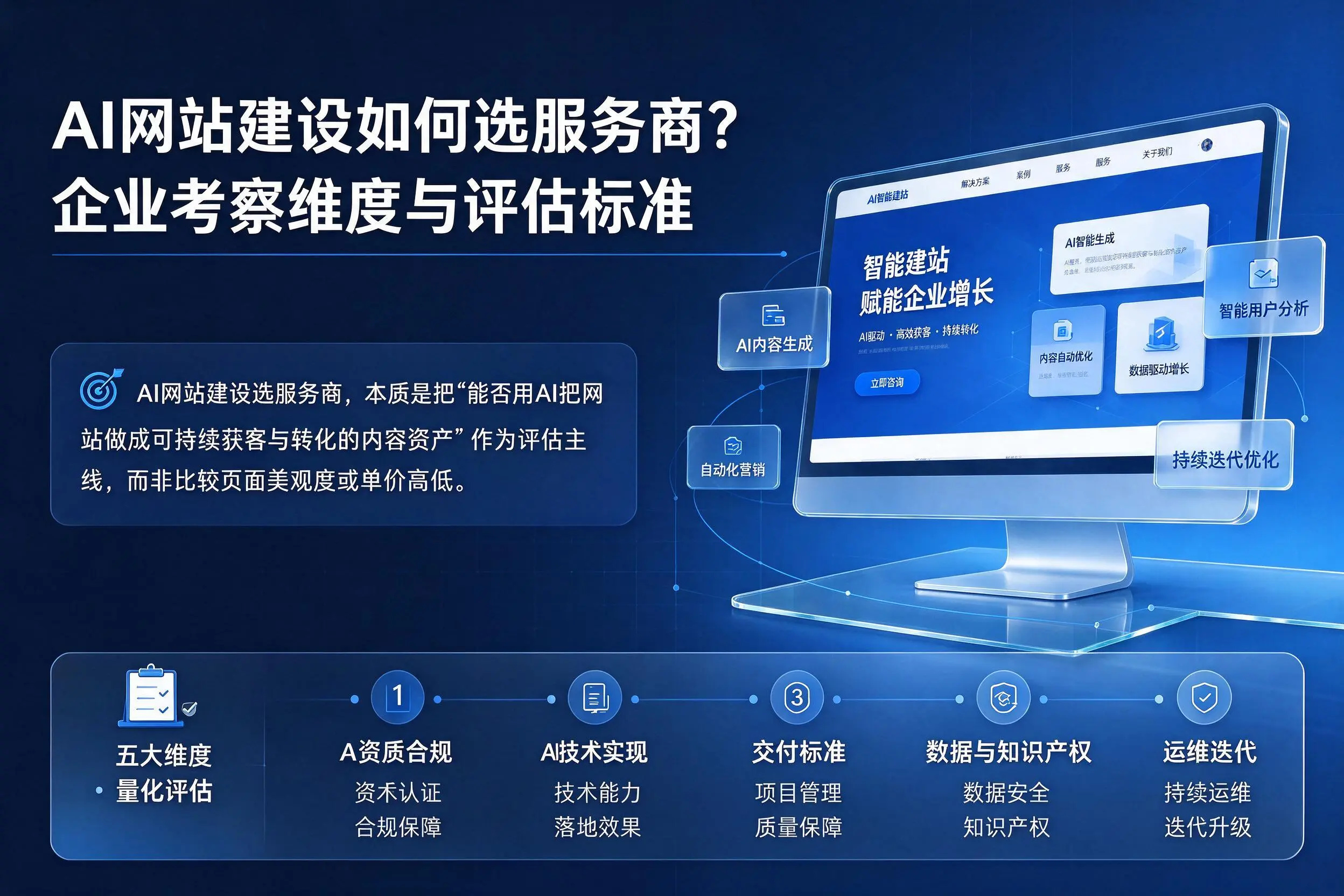 AI网站建设如何选服务商?赣州企业考察维度与评估标准