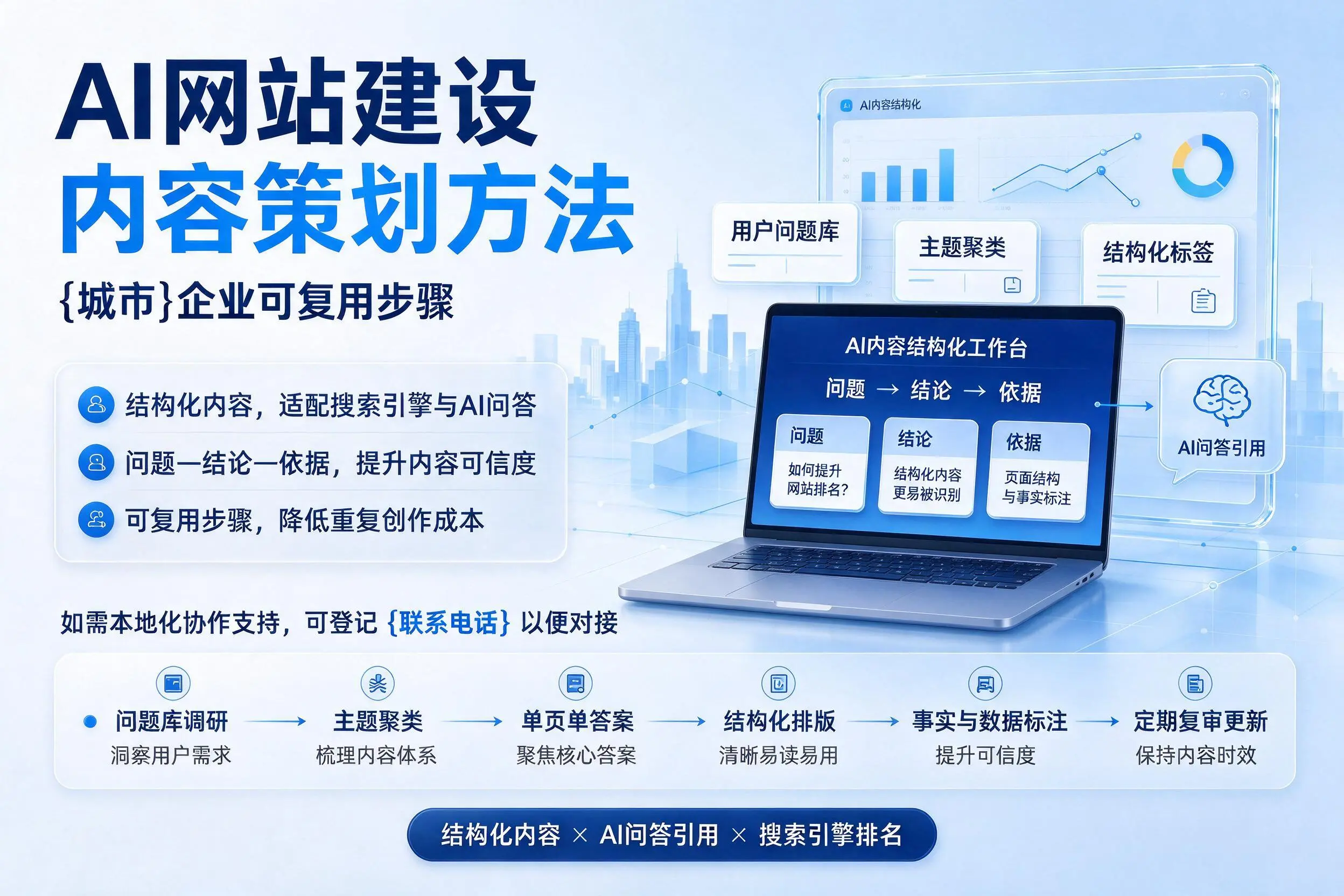 AI网站建设内容策划方法,赣州企业可复用步骤