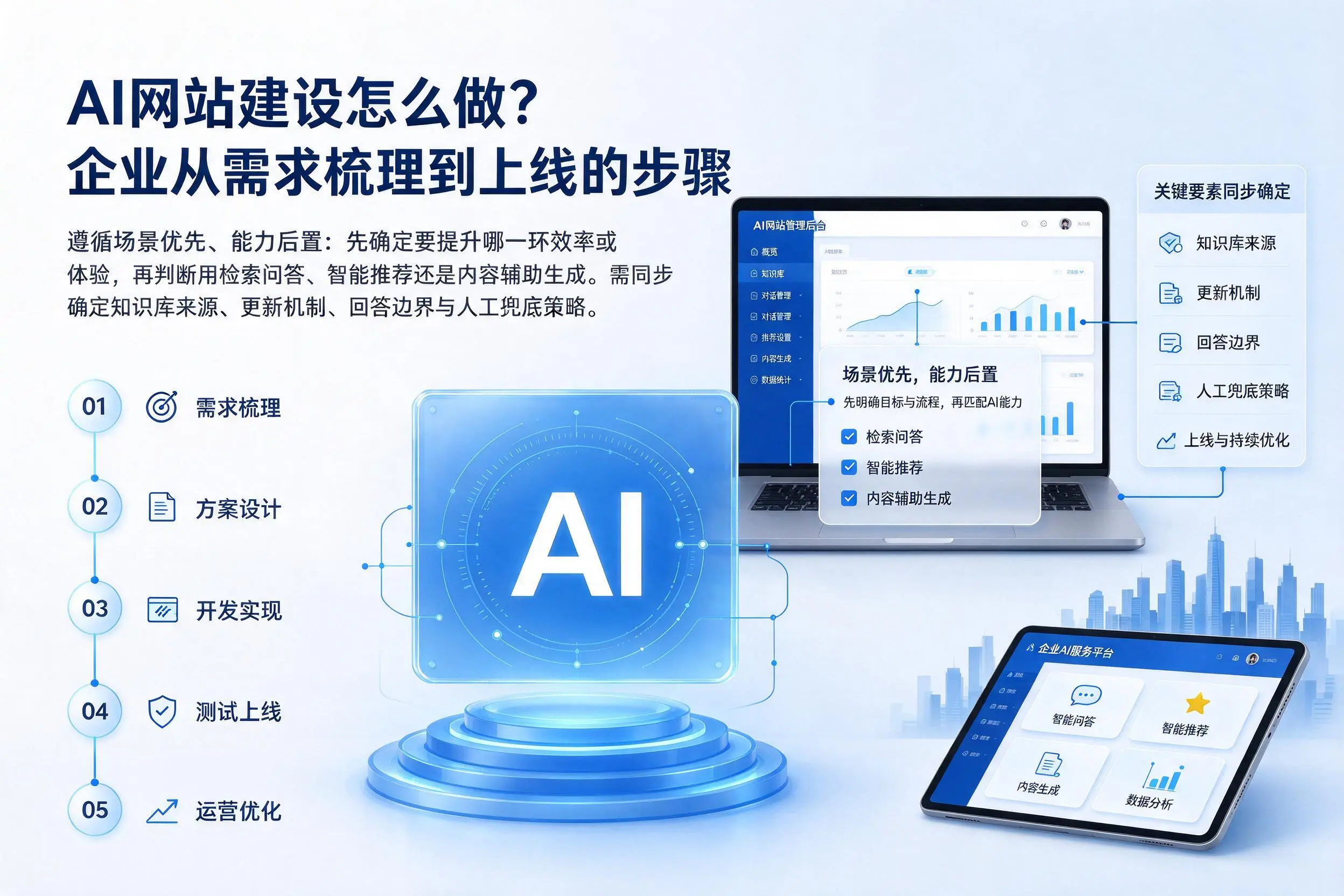 AI网站建设怎么做?赣州企业从需求梳理到上线的步骤