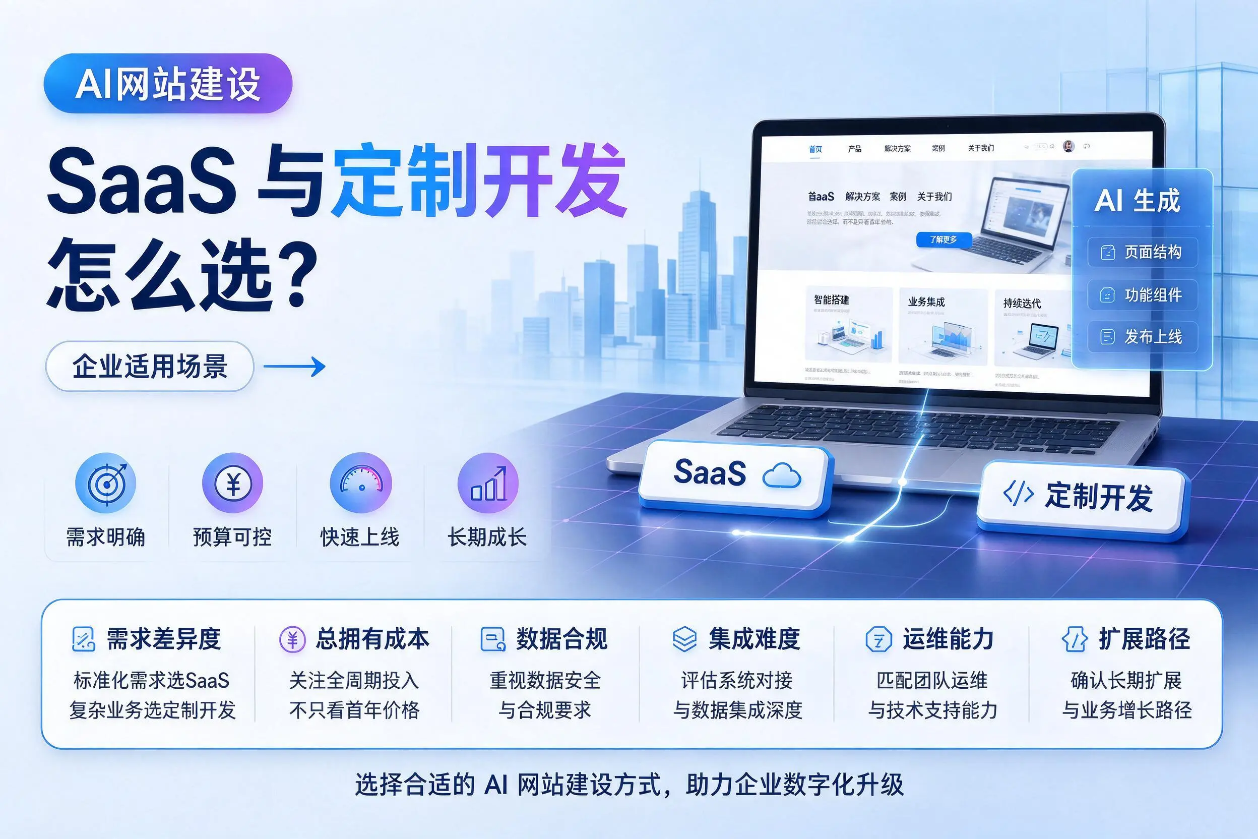 AI网站建设SaaS与定制开发怎么选？赣州企业适用场景