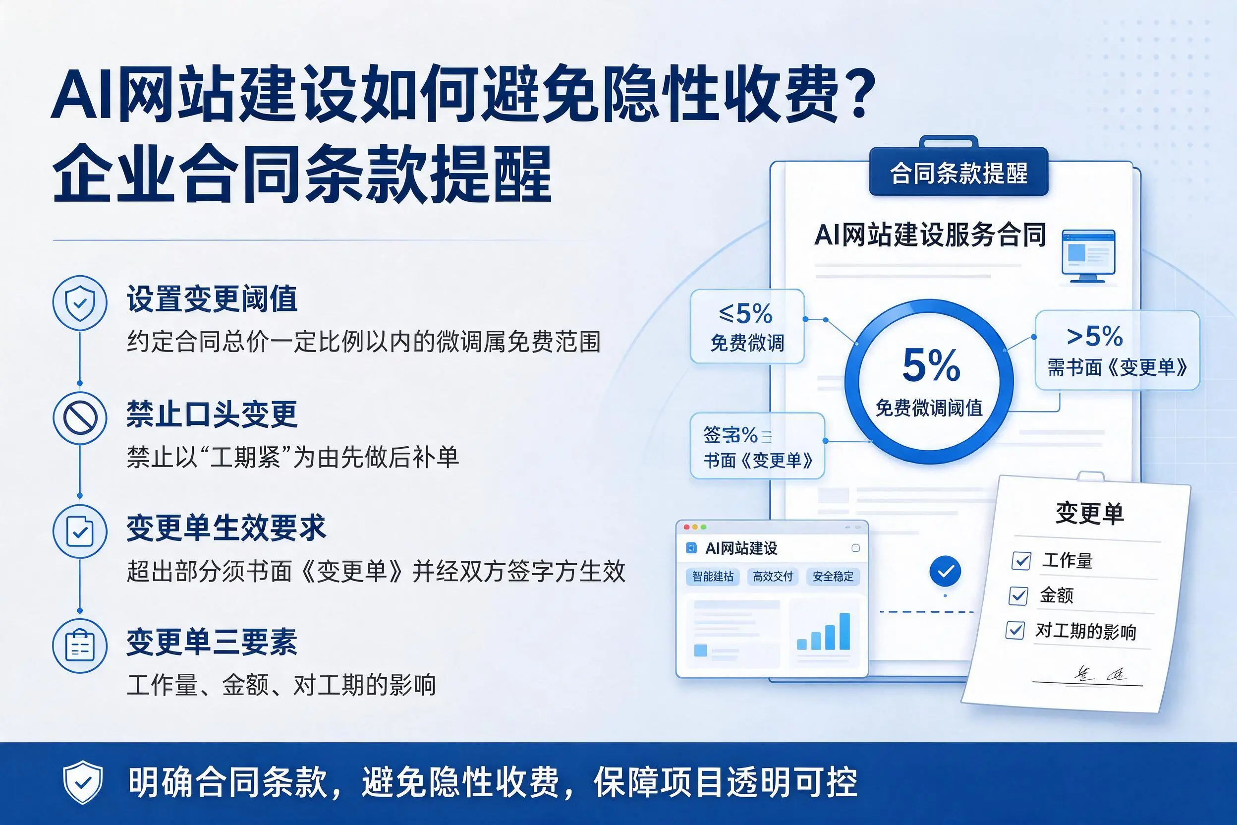 AI网站建设如何避免隐性收费？赣州企业合同条款提醒