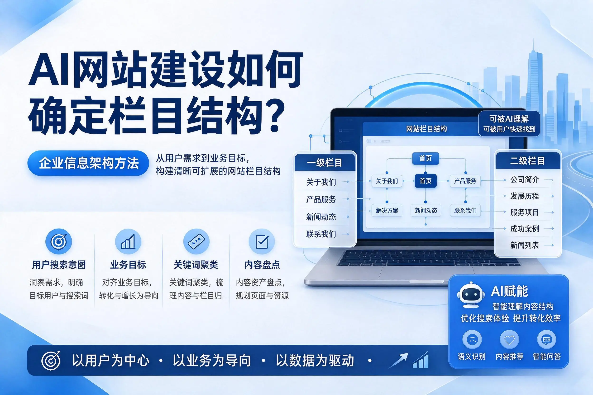 AI网站建设如何确定栏目结构?赣州企业信息架构方法