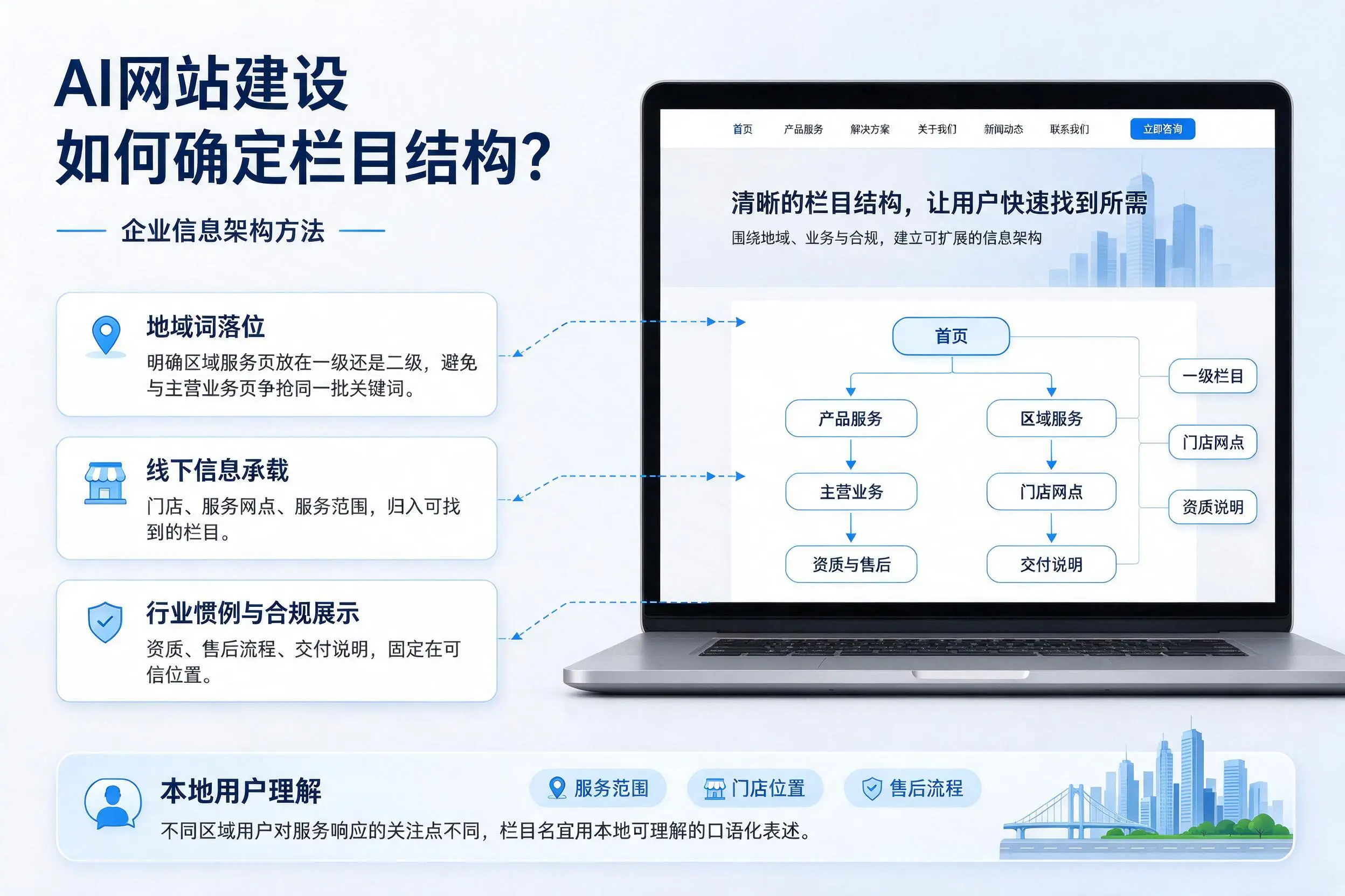 AI网站建设如何确定栏目结构?赣州企业信息架构方法