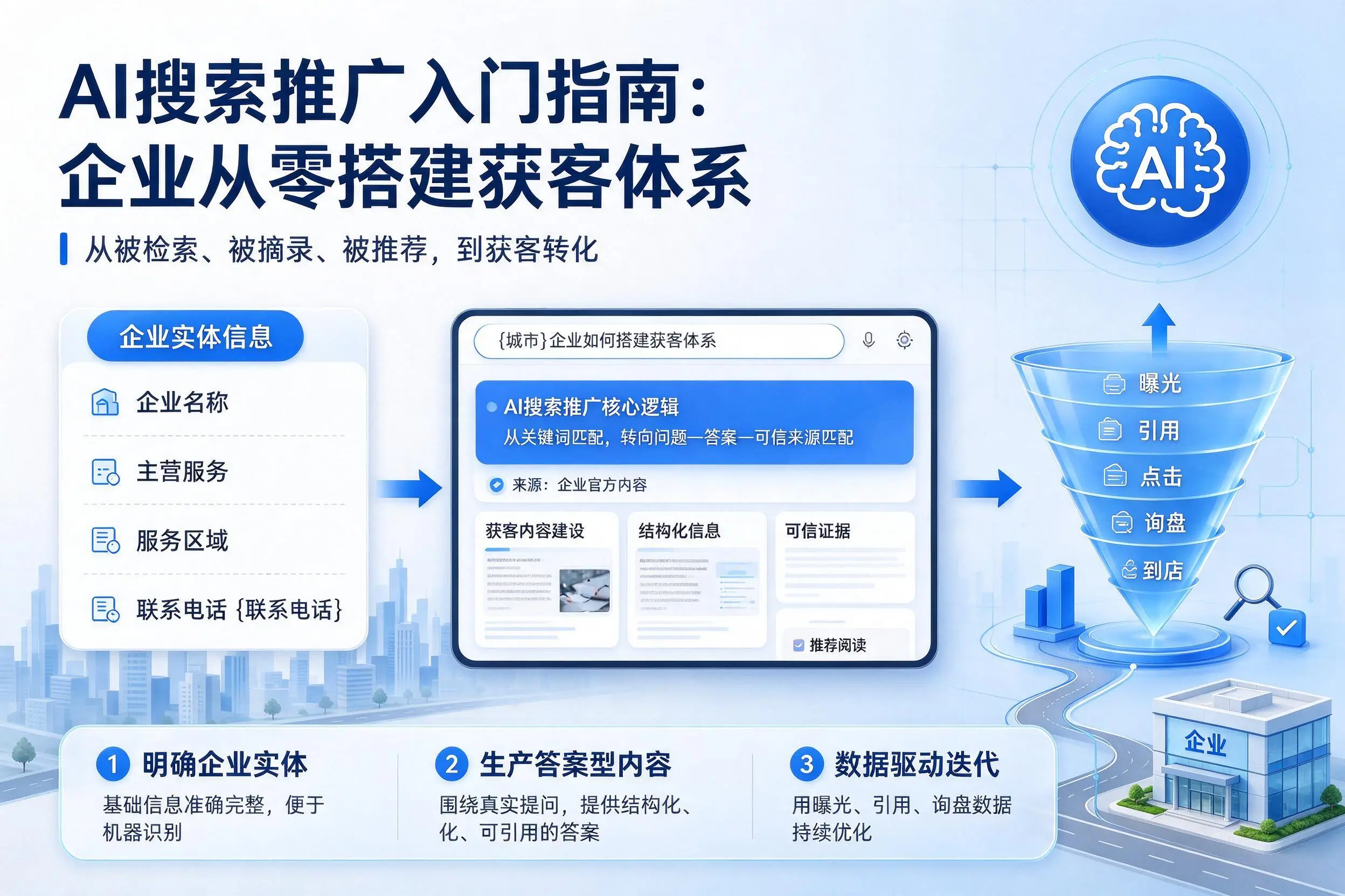 AI搜索推广入门指南：赣州企业从零搭建获客体系