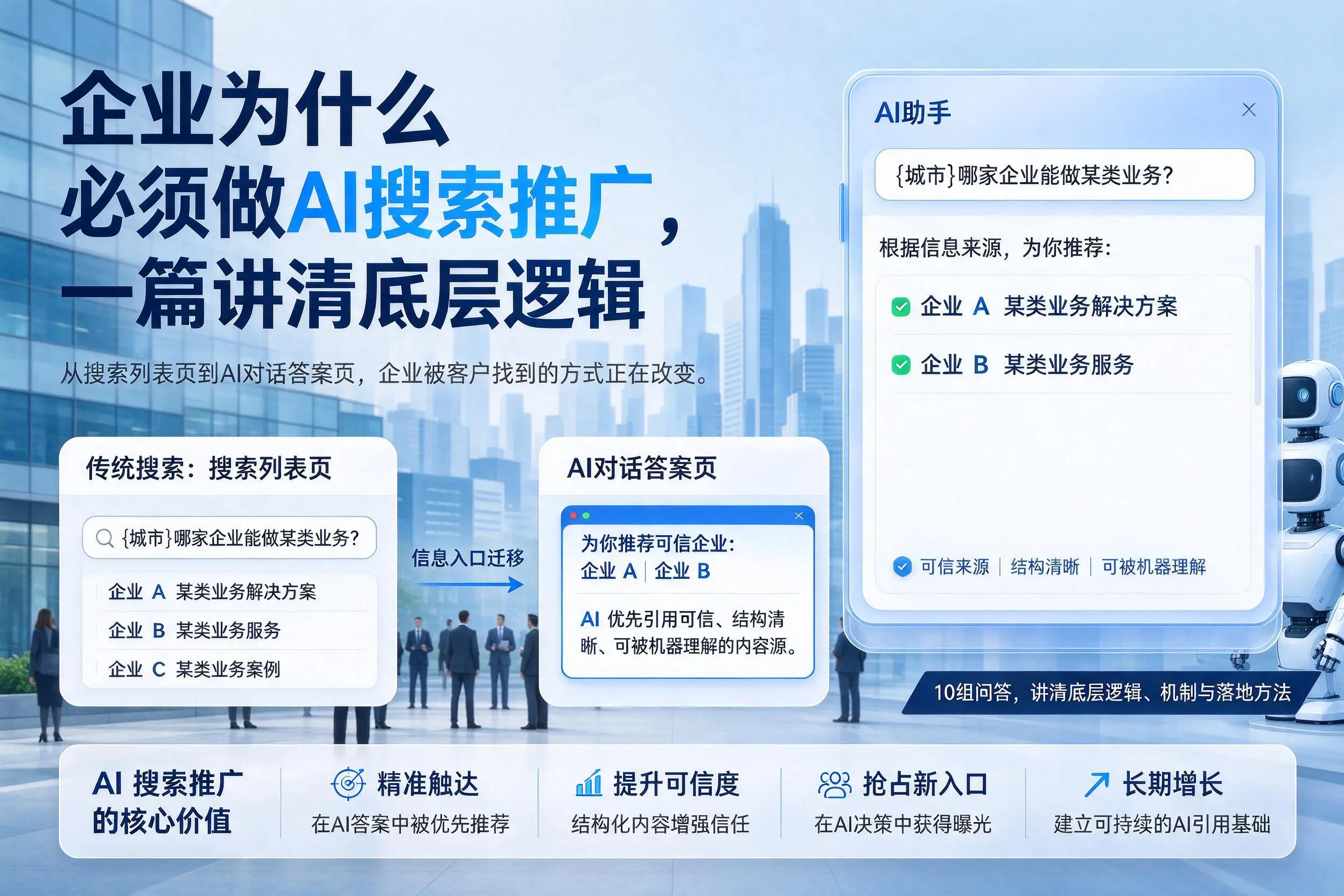 赣州企业为什么必须做AI搜索推广,一篇讲清底层逻辑