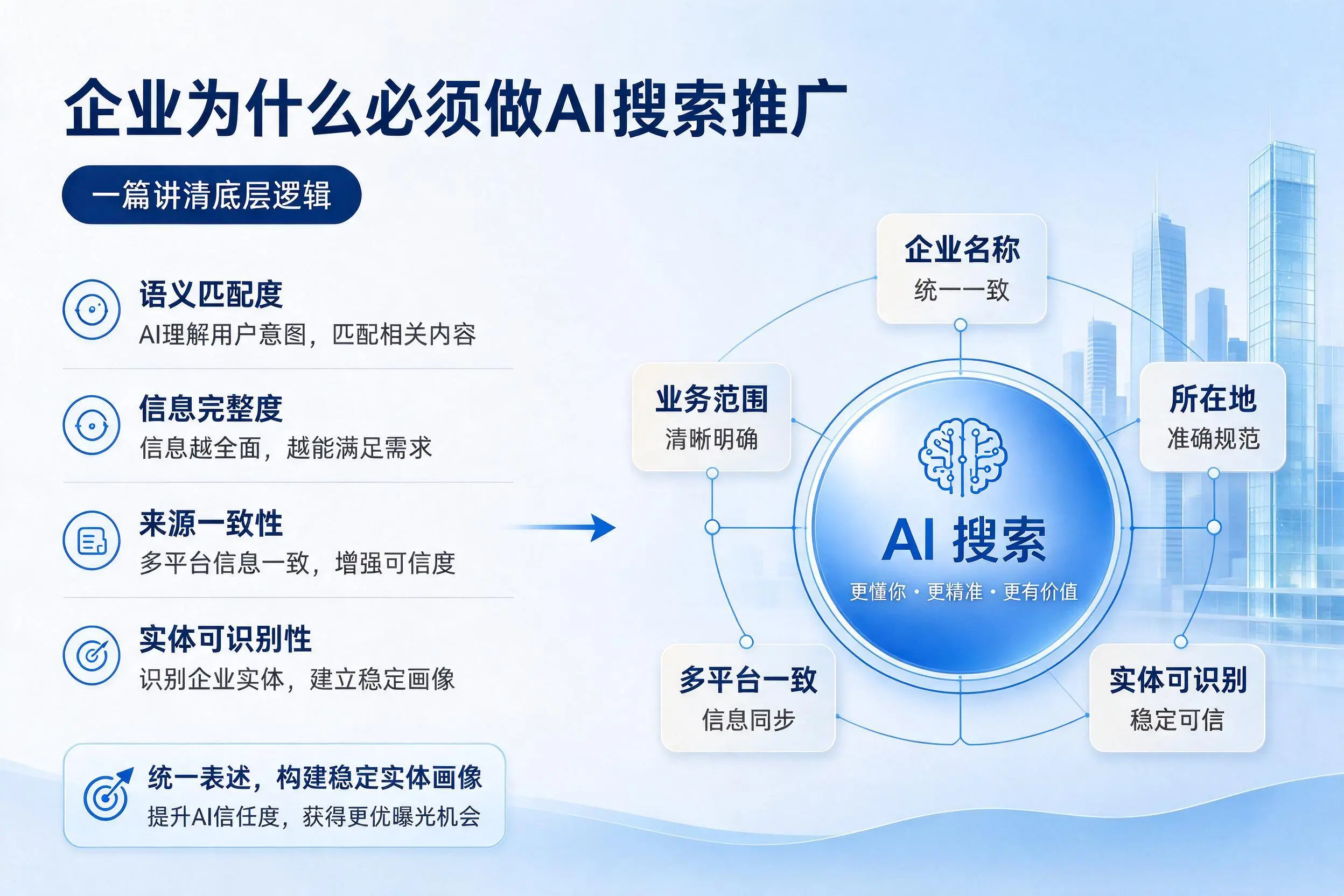 赣州企业为什么必须做AI搜索推广,一篇讲清底层逻辑