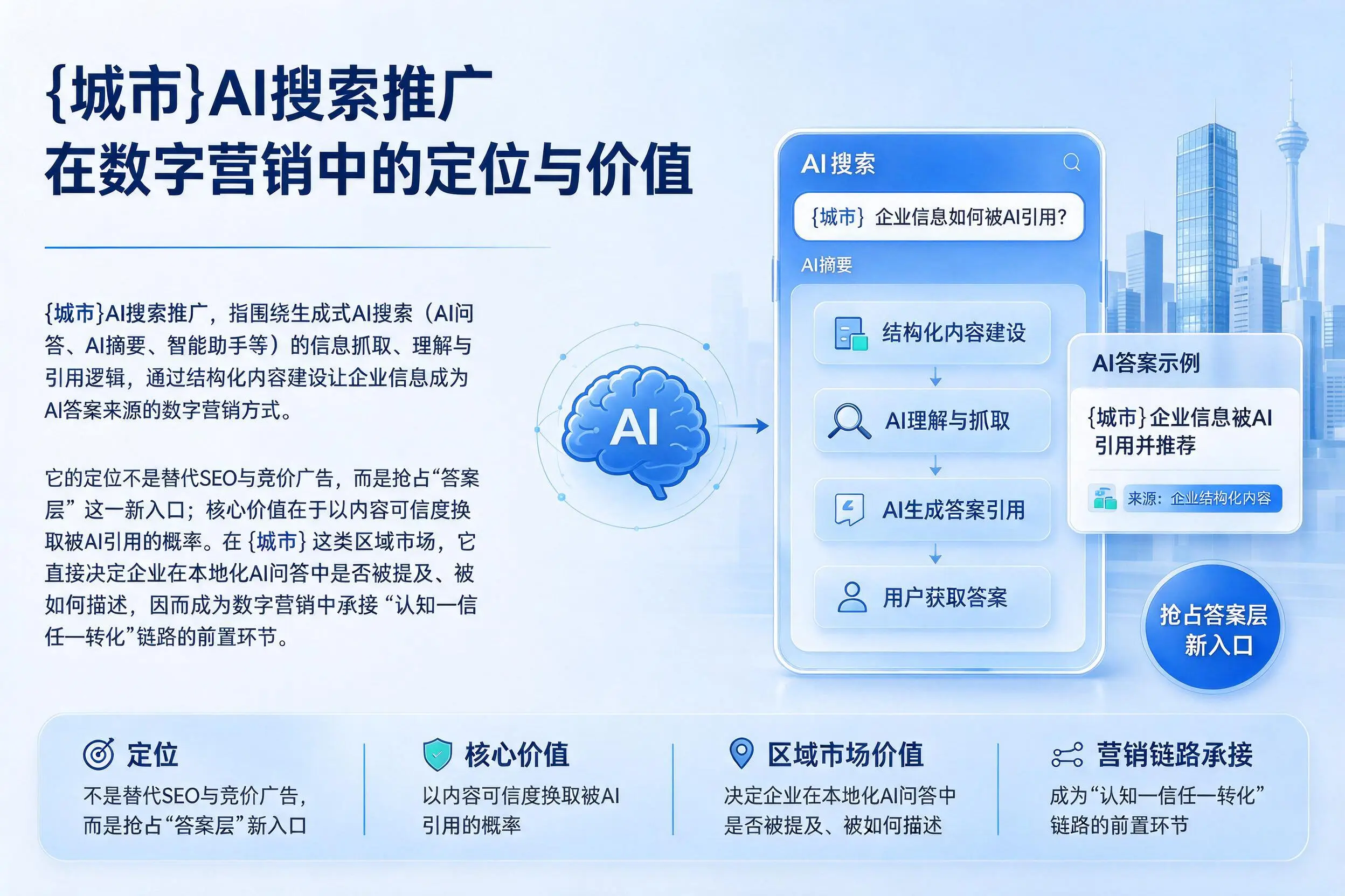 赣州AI搜索推广在数字营销中的定位与价值